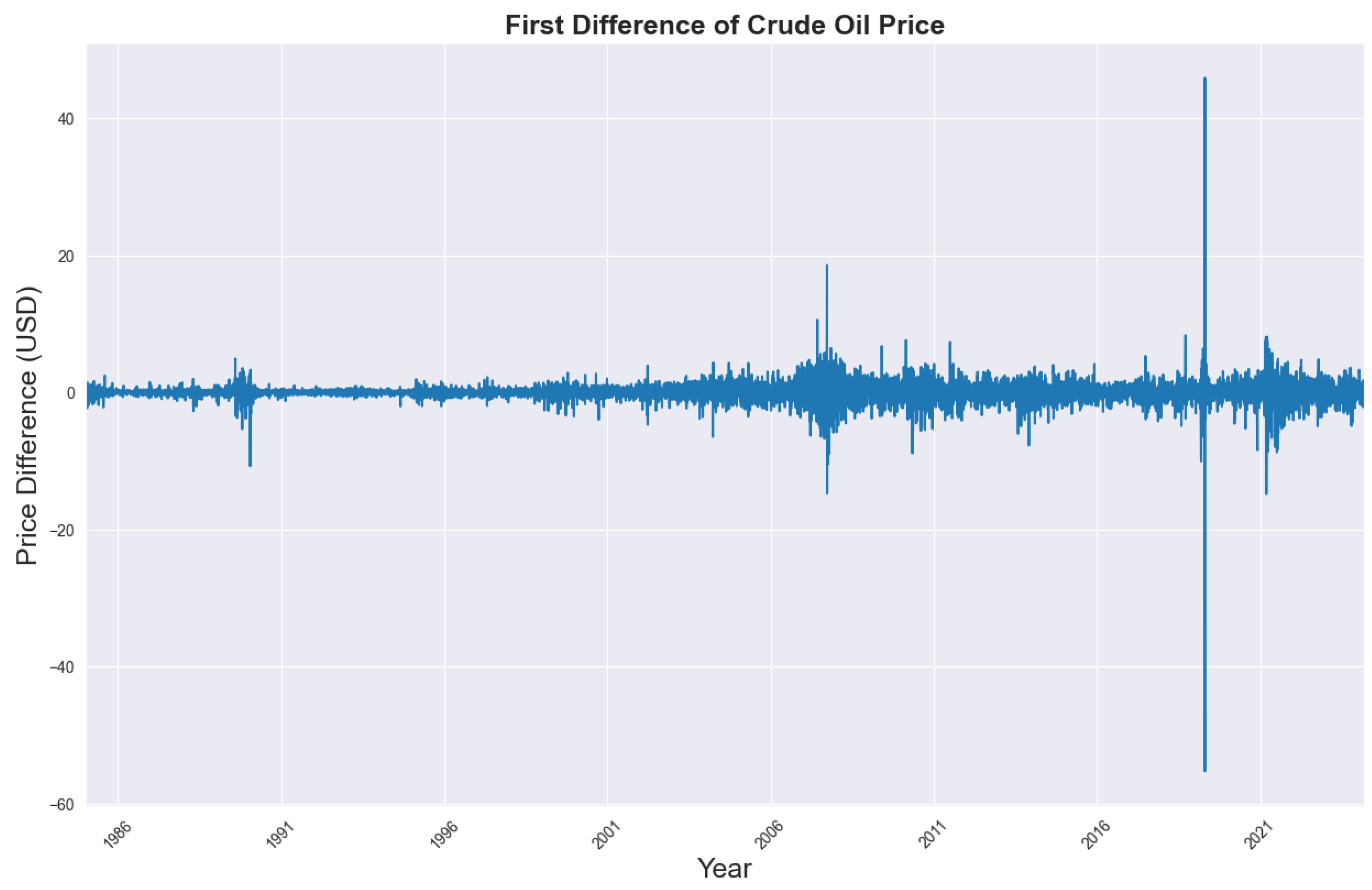 Preprints 175658 g005