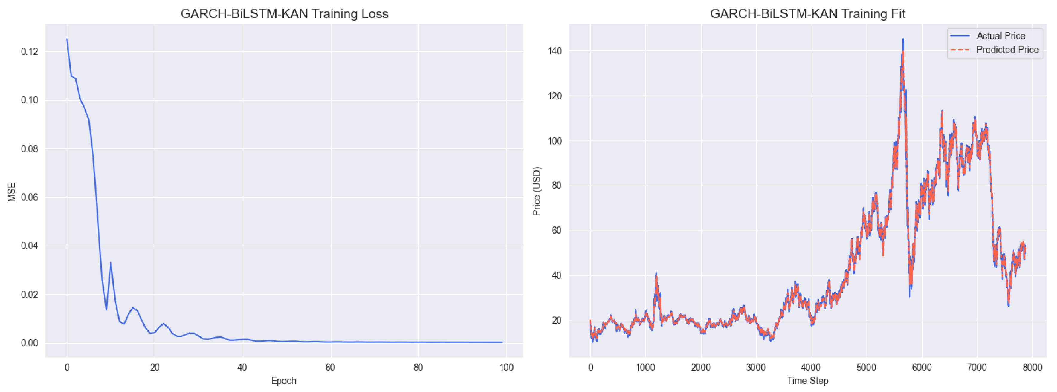 Preprints 175658 g0a1