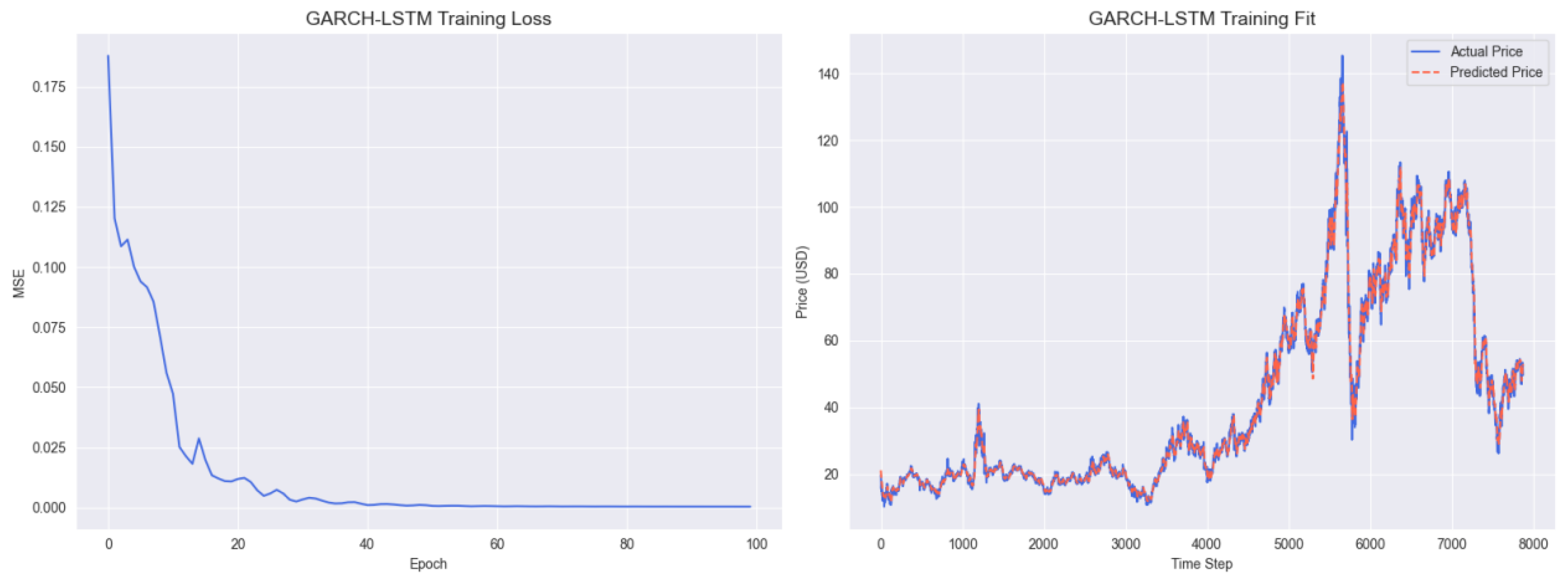 Preprints 175658 g0a6