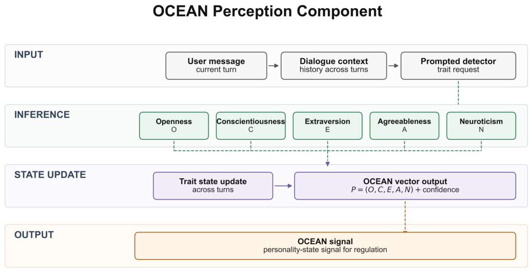 Preprints 216002 g003 Preprints 216002 g003