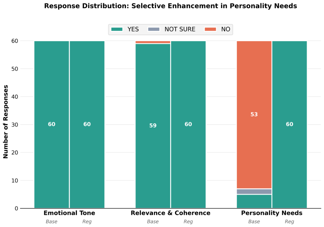 Preprints 216002 g014 Preprints 216002 g014