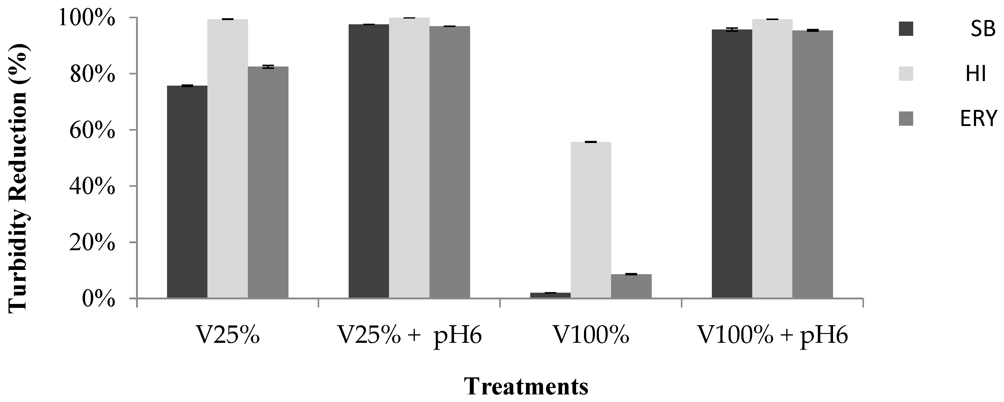 Preprints 195795 g001