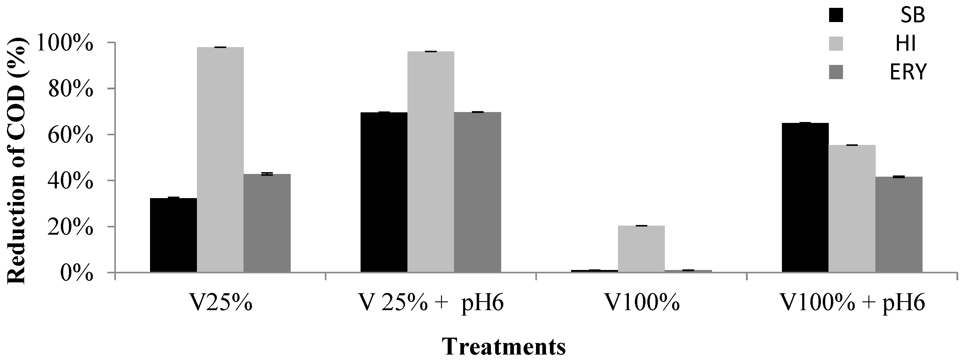 Preprints 195795 g002