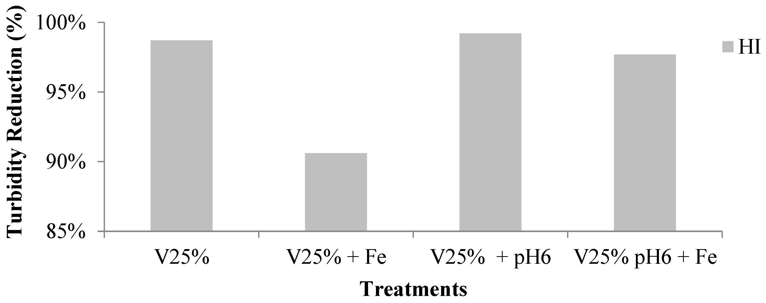 Preprints 195795 g003