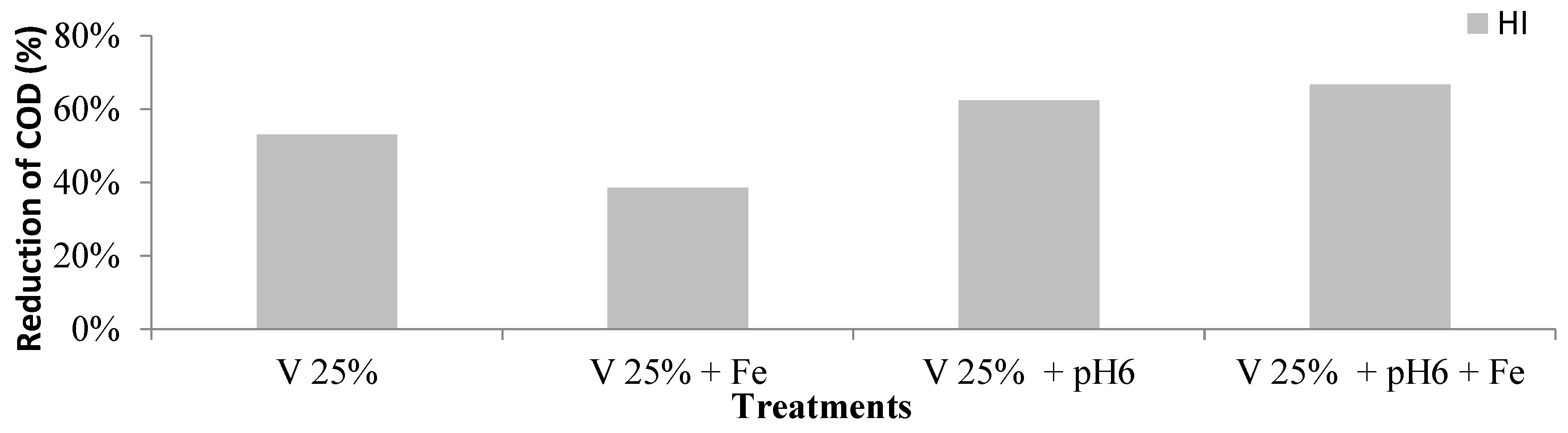 Preprints 195795 g005