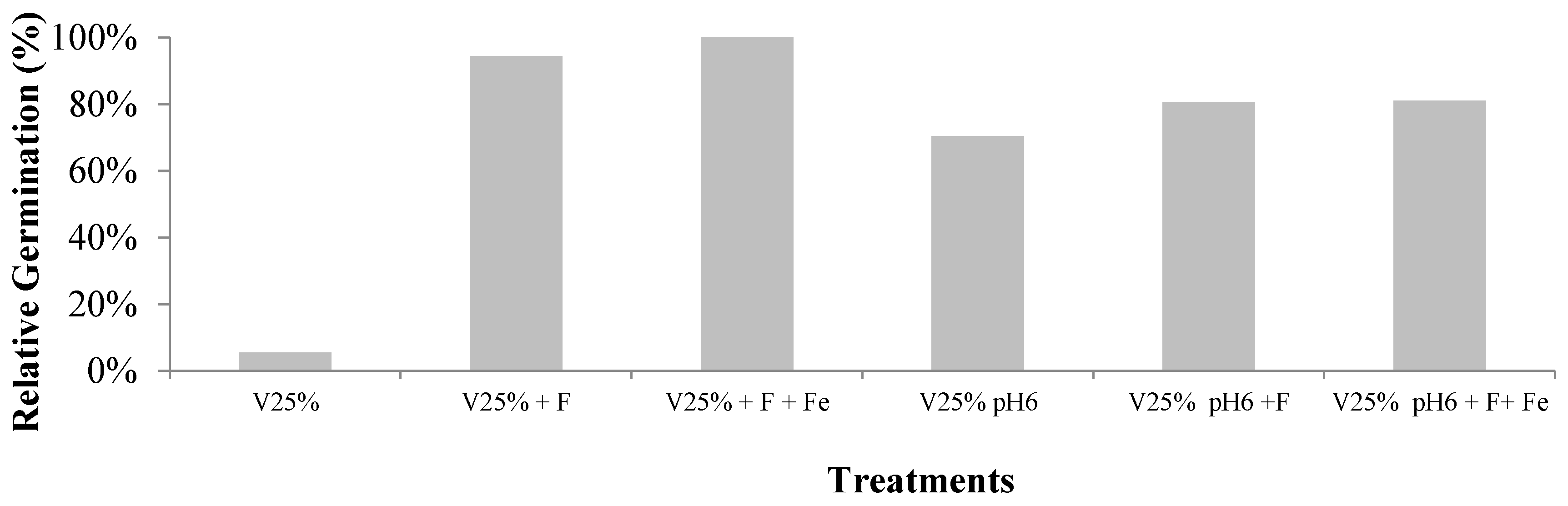 Preprints 195795 g006