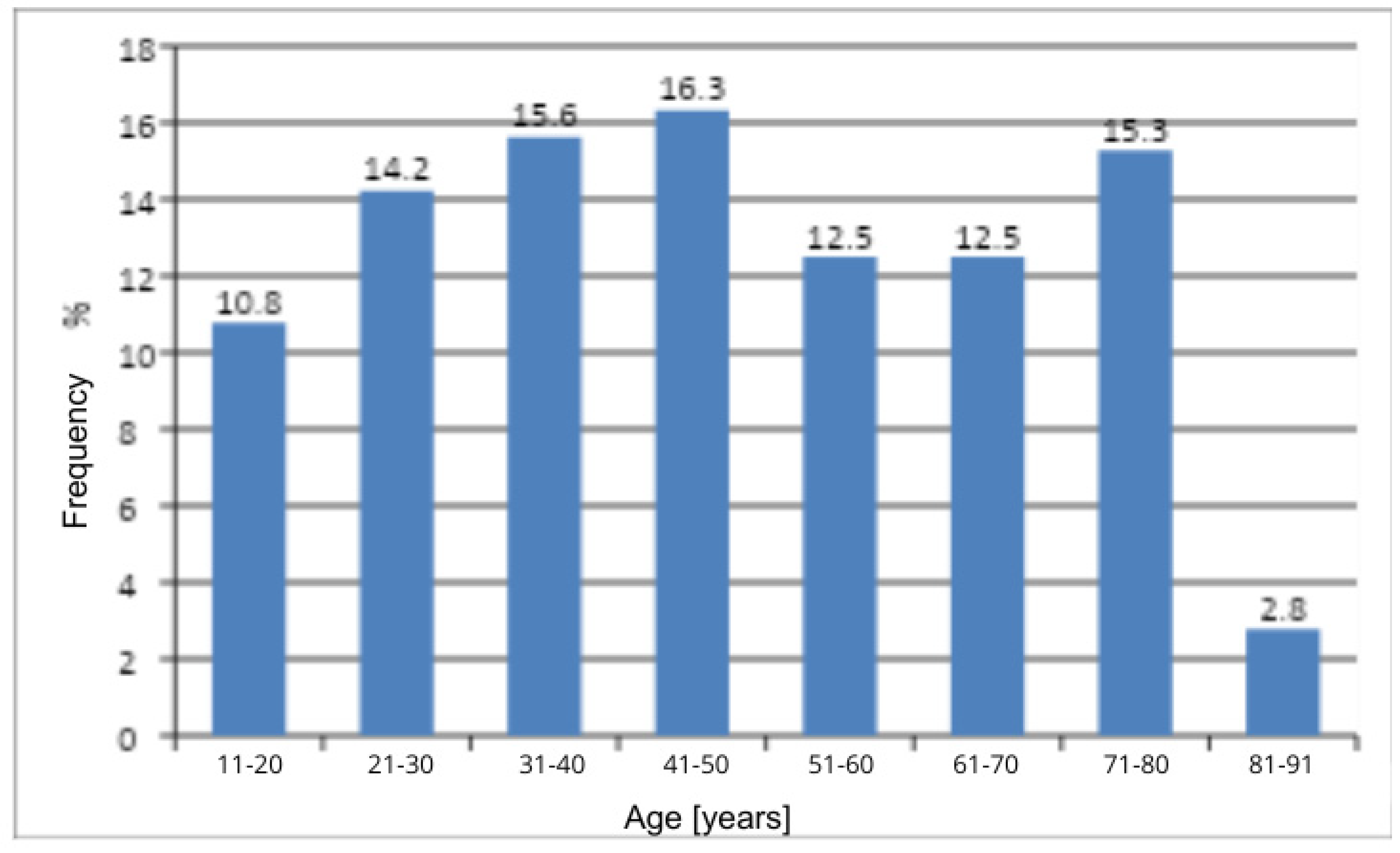 Preprints 183488 g001