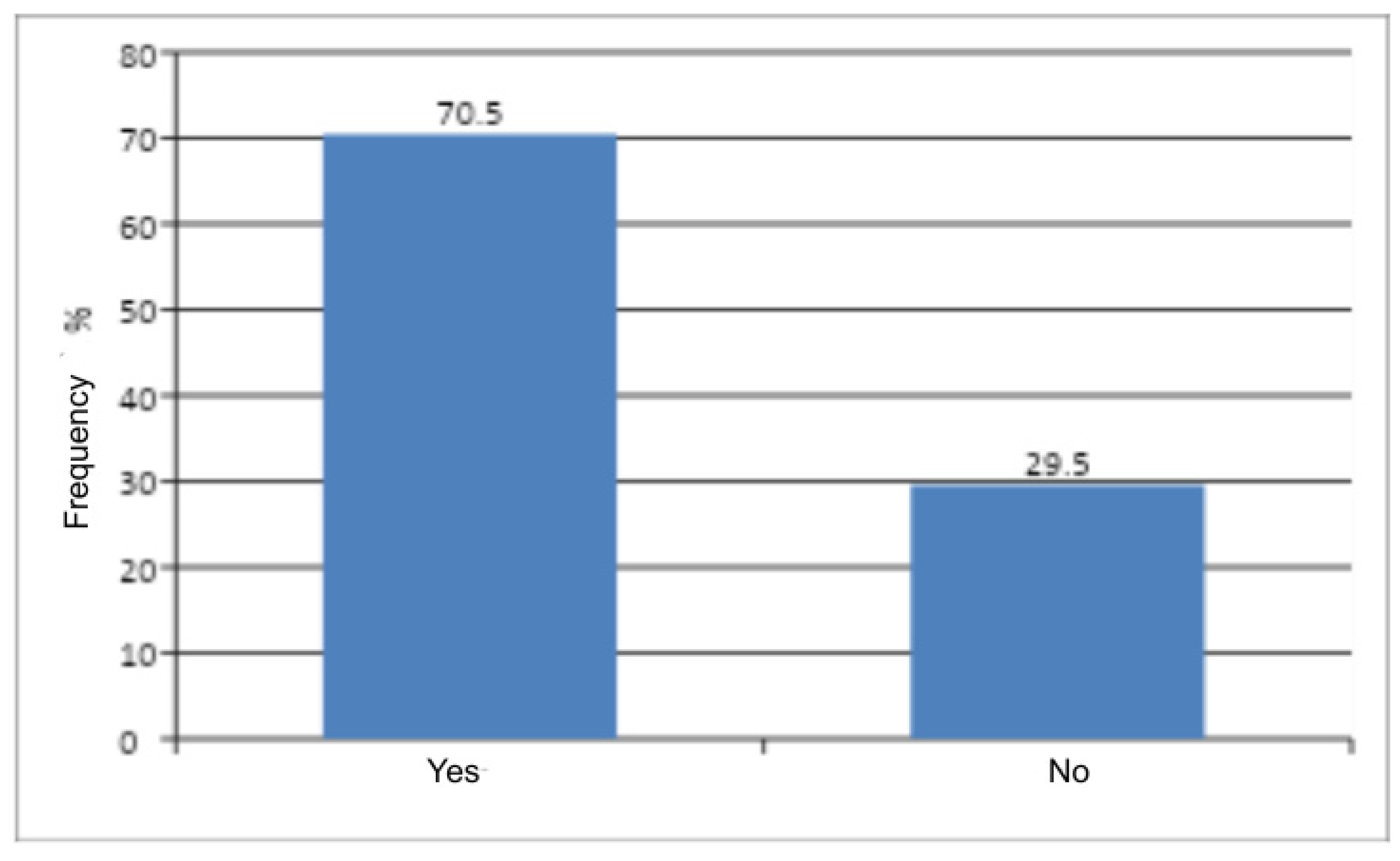 Preprints 183488 g002