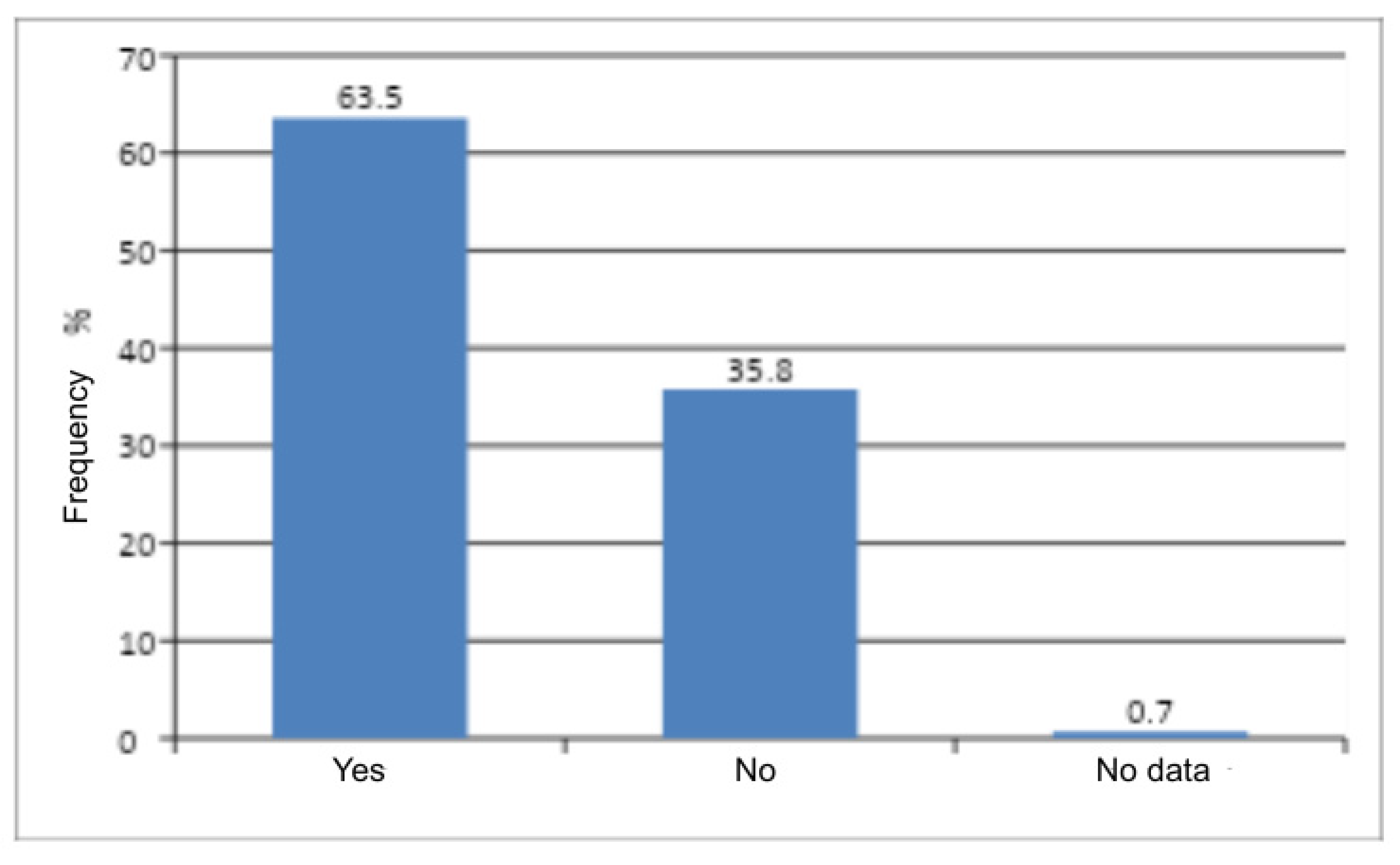 Preprints 183488 g003