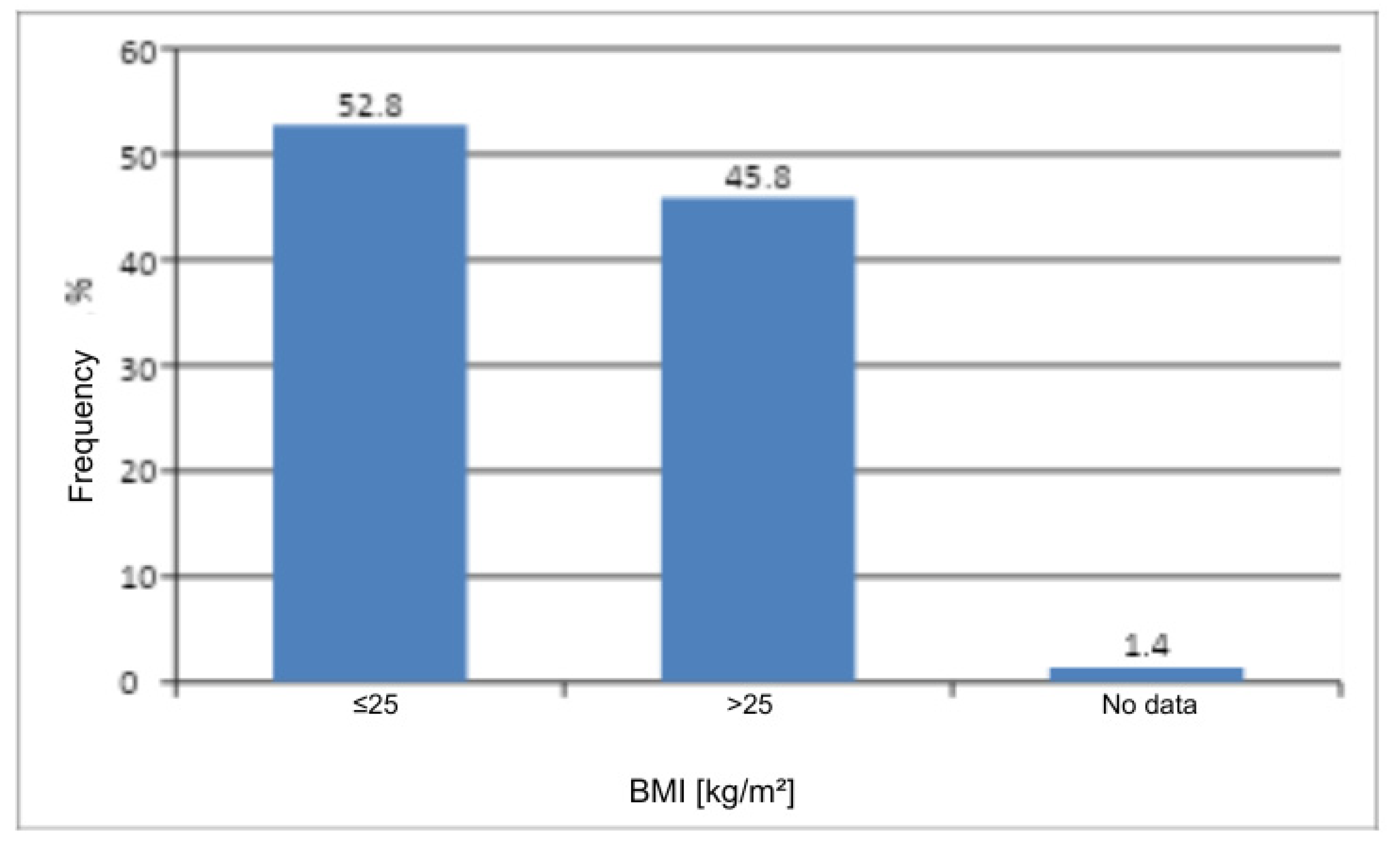 Preprints 183488 g004