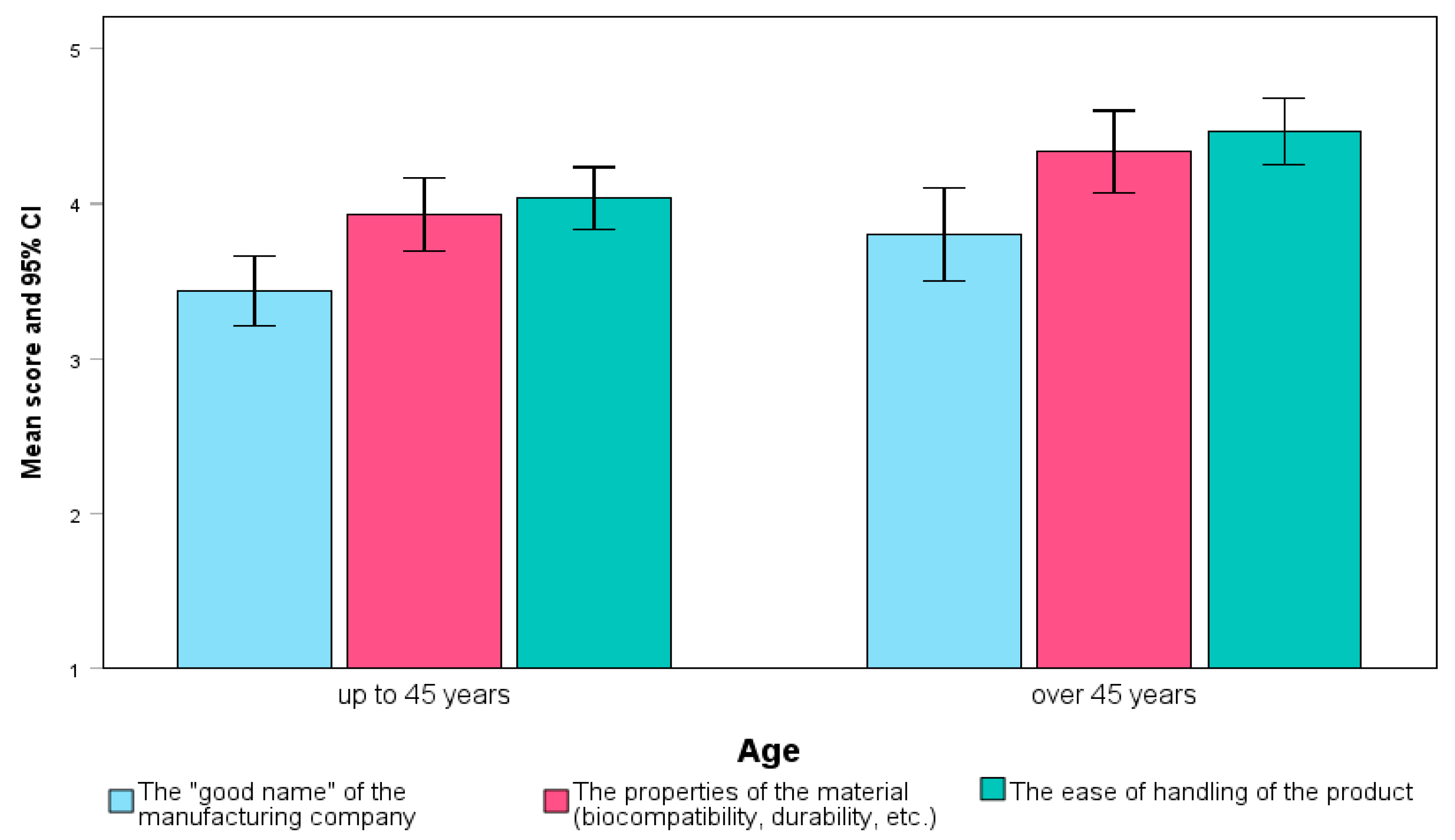 Preprints 162464 g002