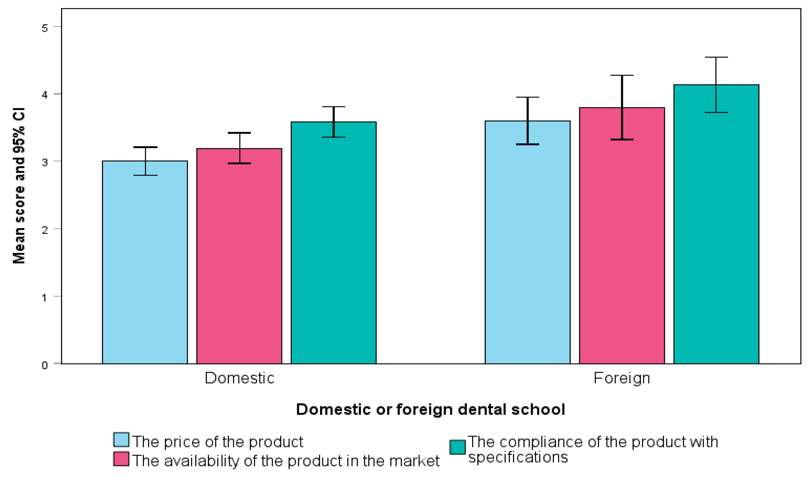 Preprints 162464 g003