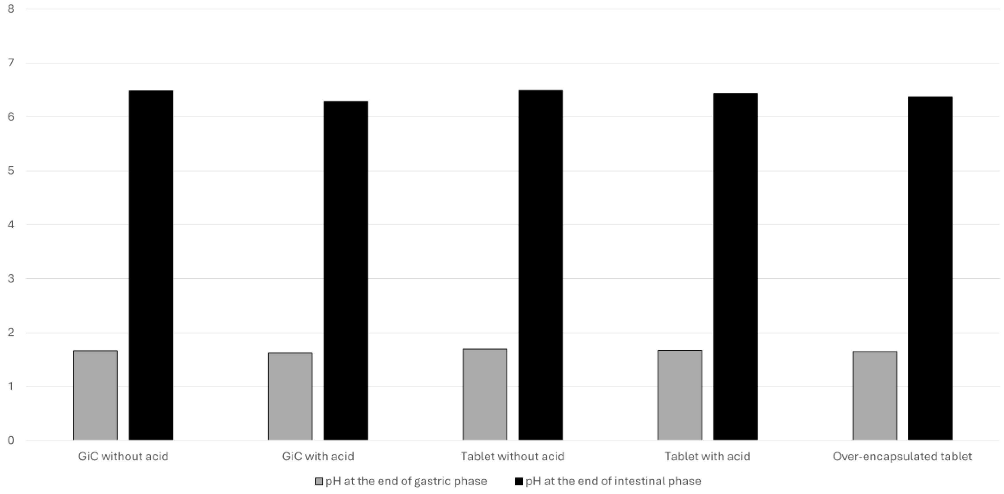 Preprints 215419 g006 Preprints 215419 g006
