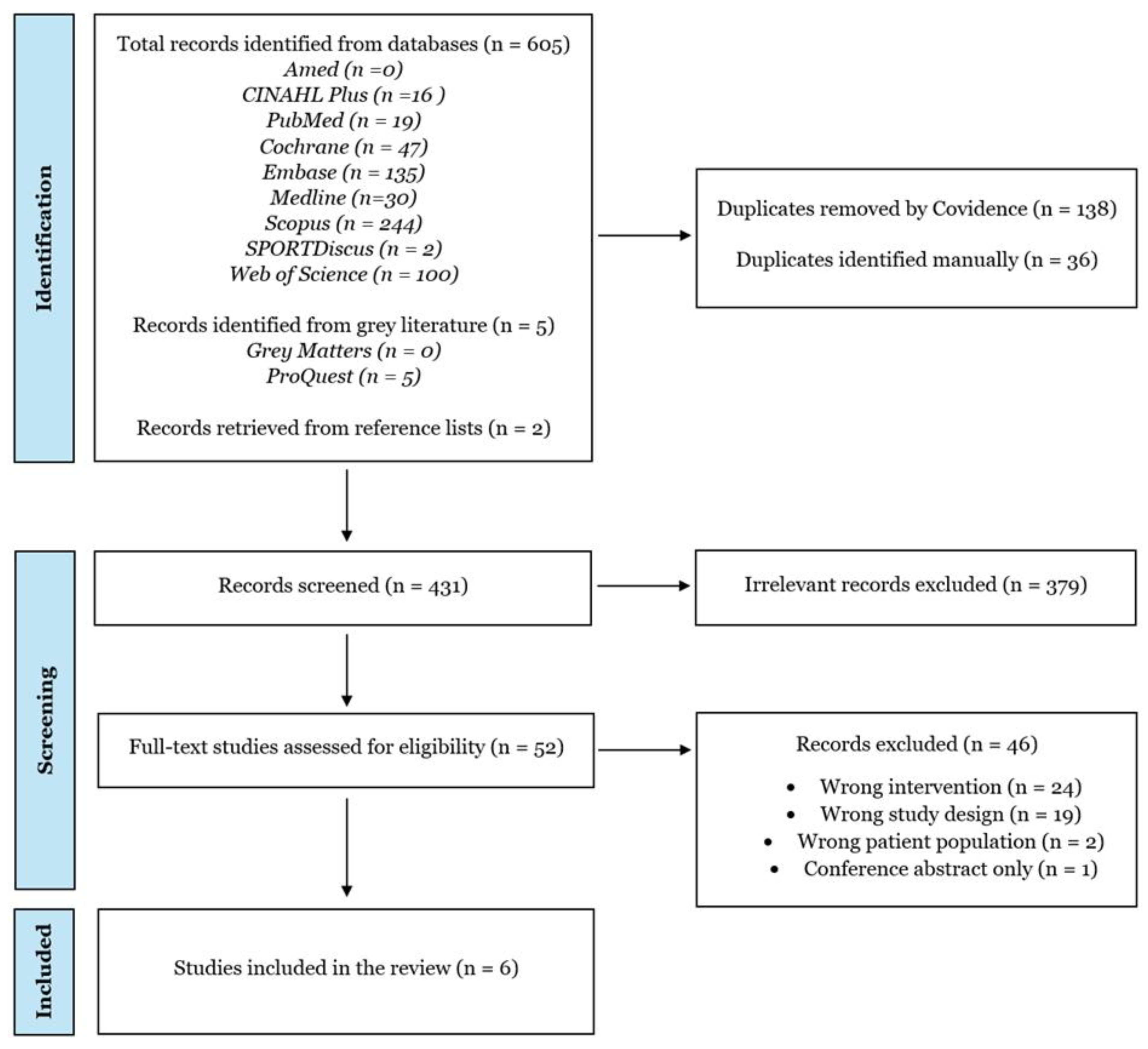Preprints 176284 g001