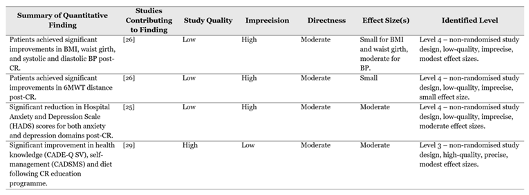 Preprints 176284 i003