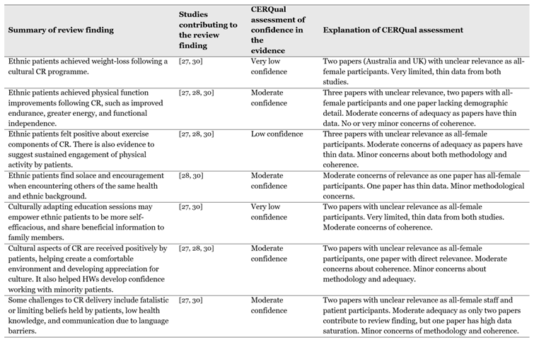 Preprints 176284 i004