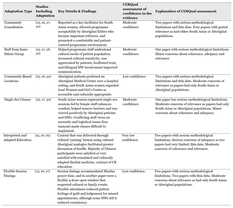 Preprints 176284 i005