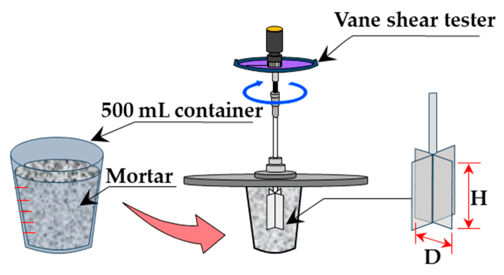 Preprints 197818 g003
