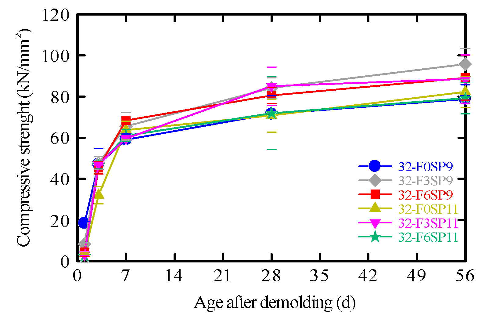 Preprints 197818 g010