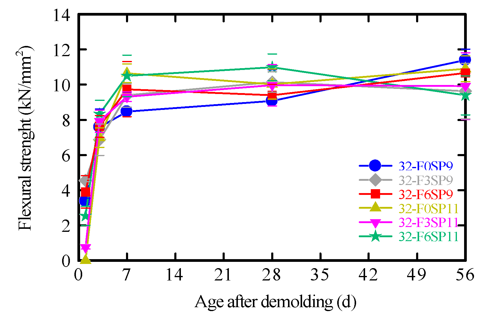 Preprints 197818 g011