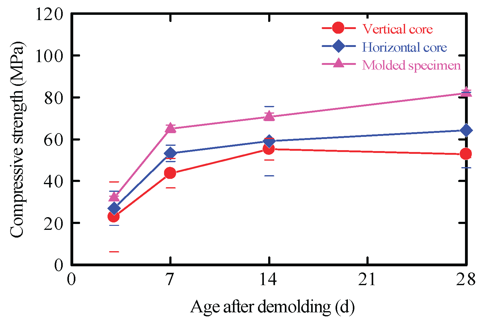 Preprints 197818 g014