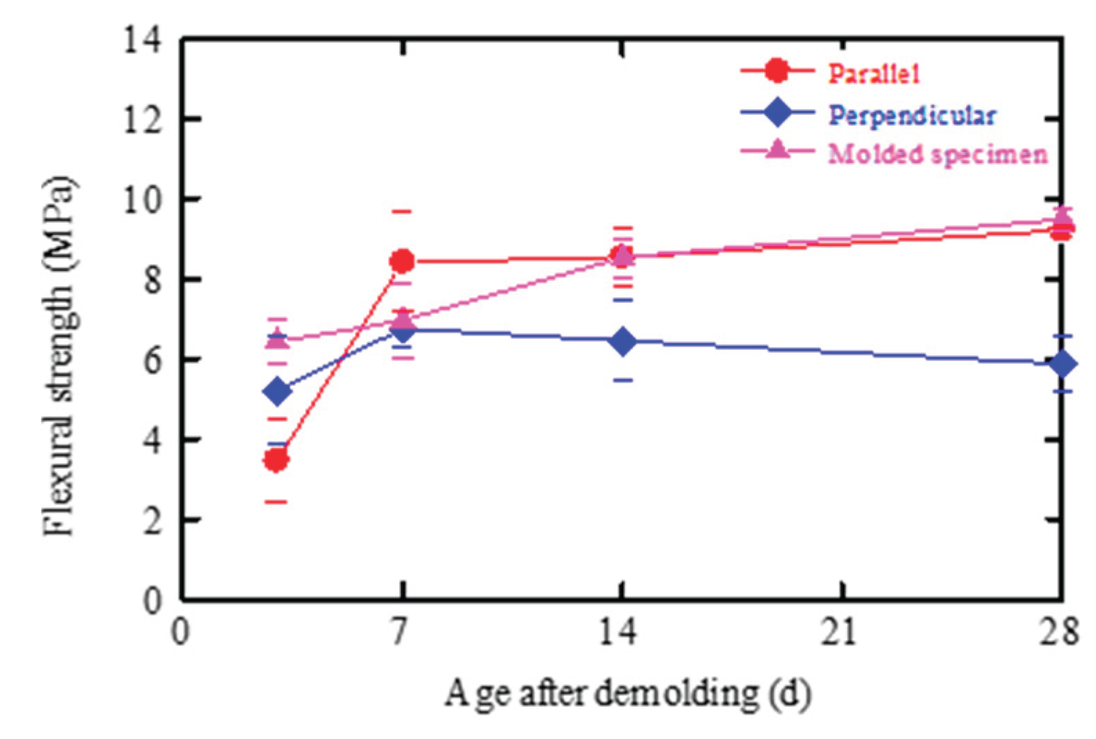 Preprints 197818 g015