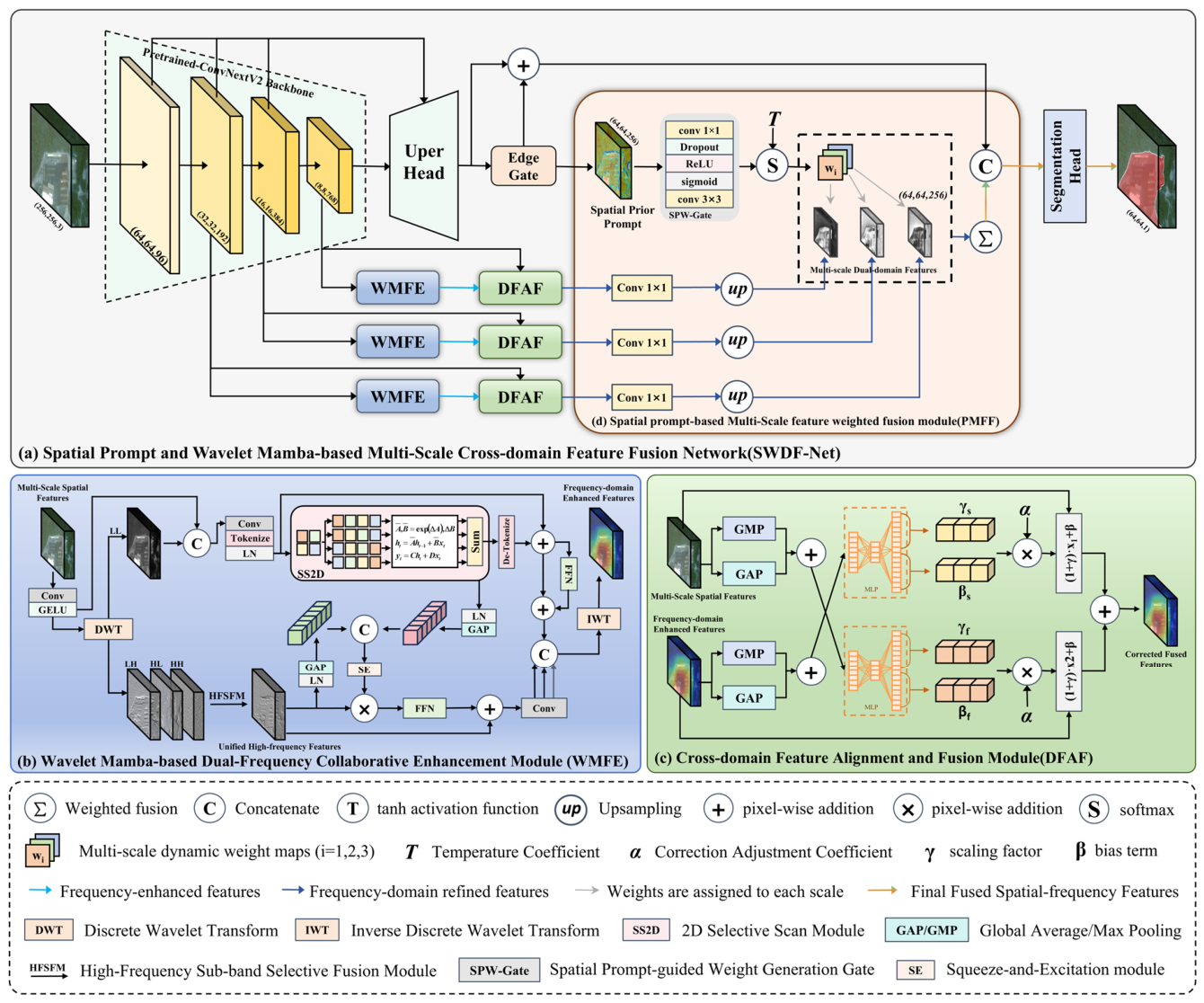 Preprints 222173 g005