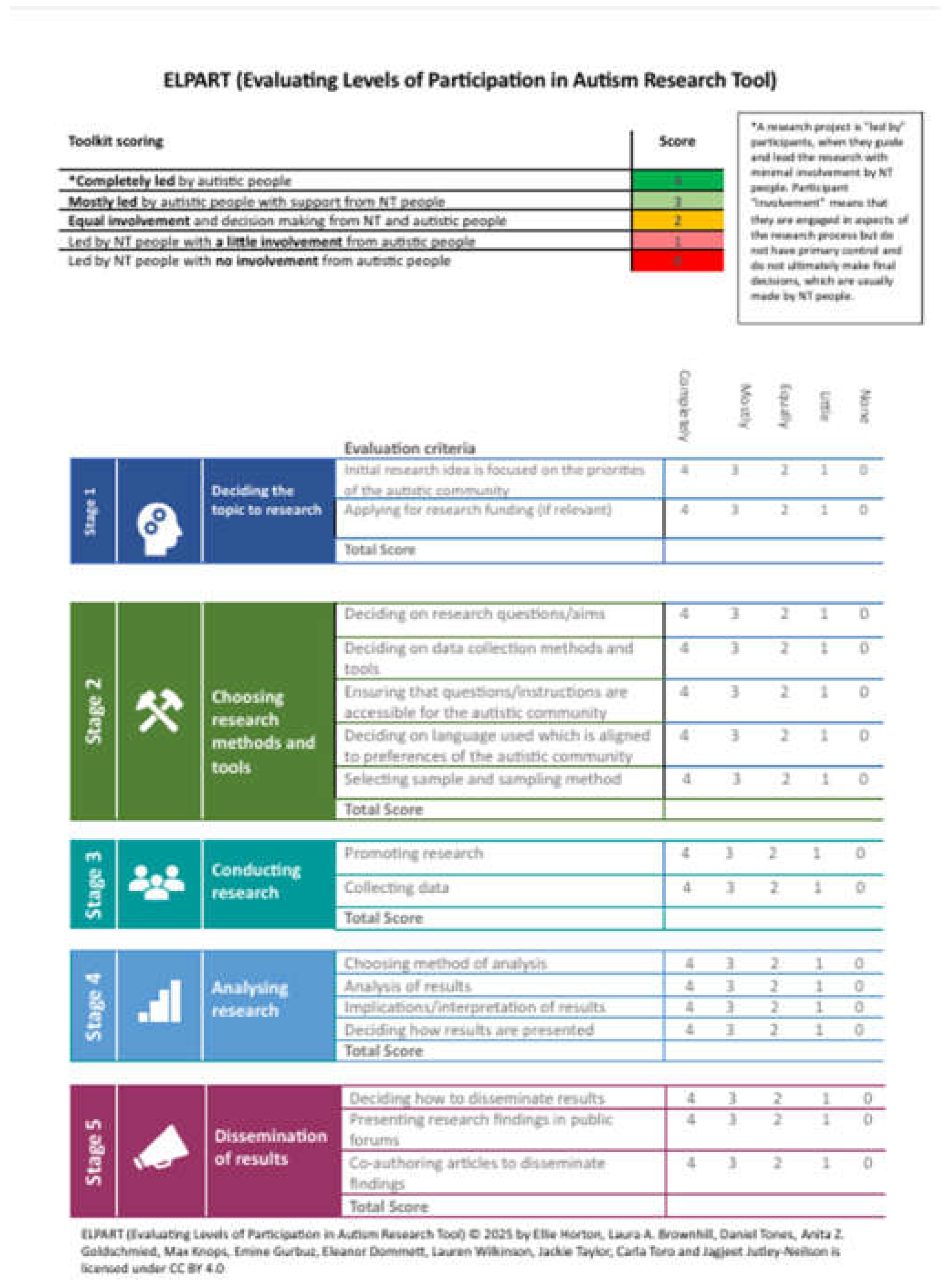 Preprints 156034 g001