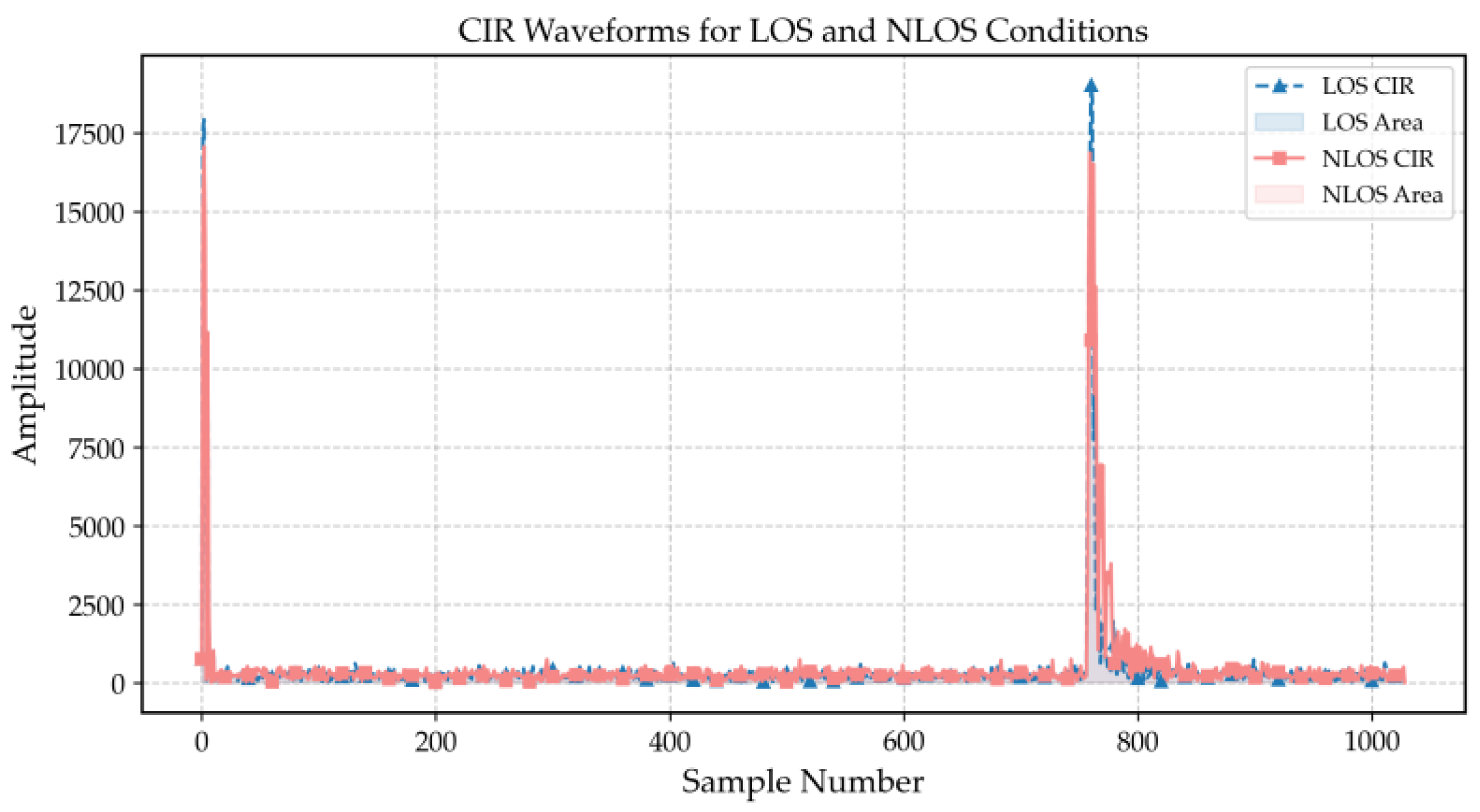 Preprints 192132 g001