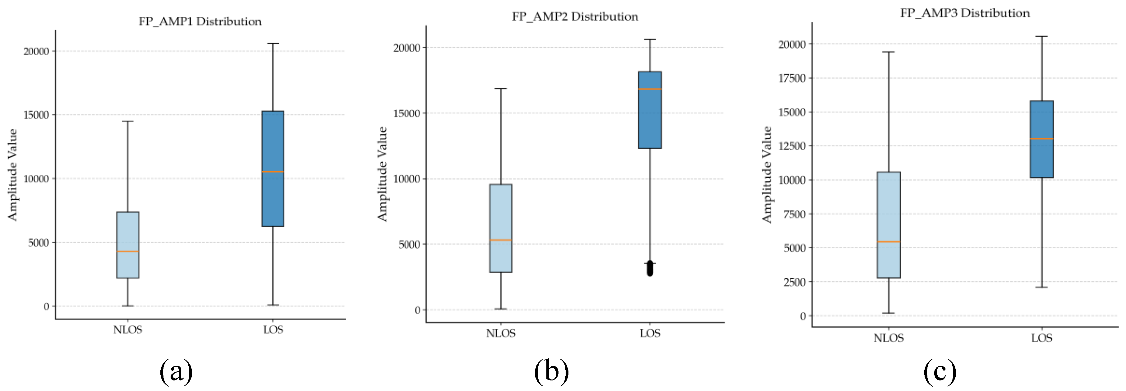Preprints 192132 g002