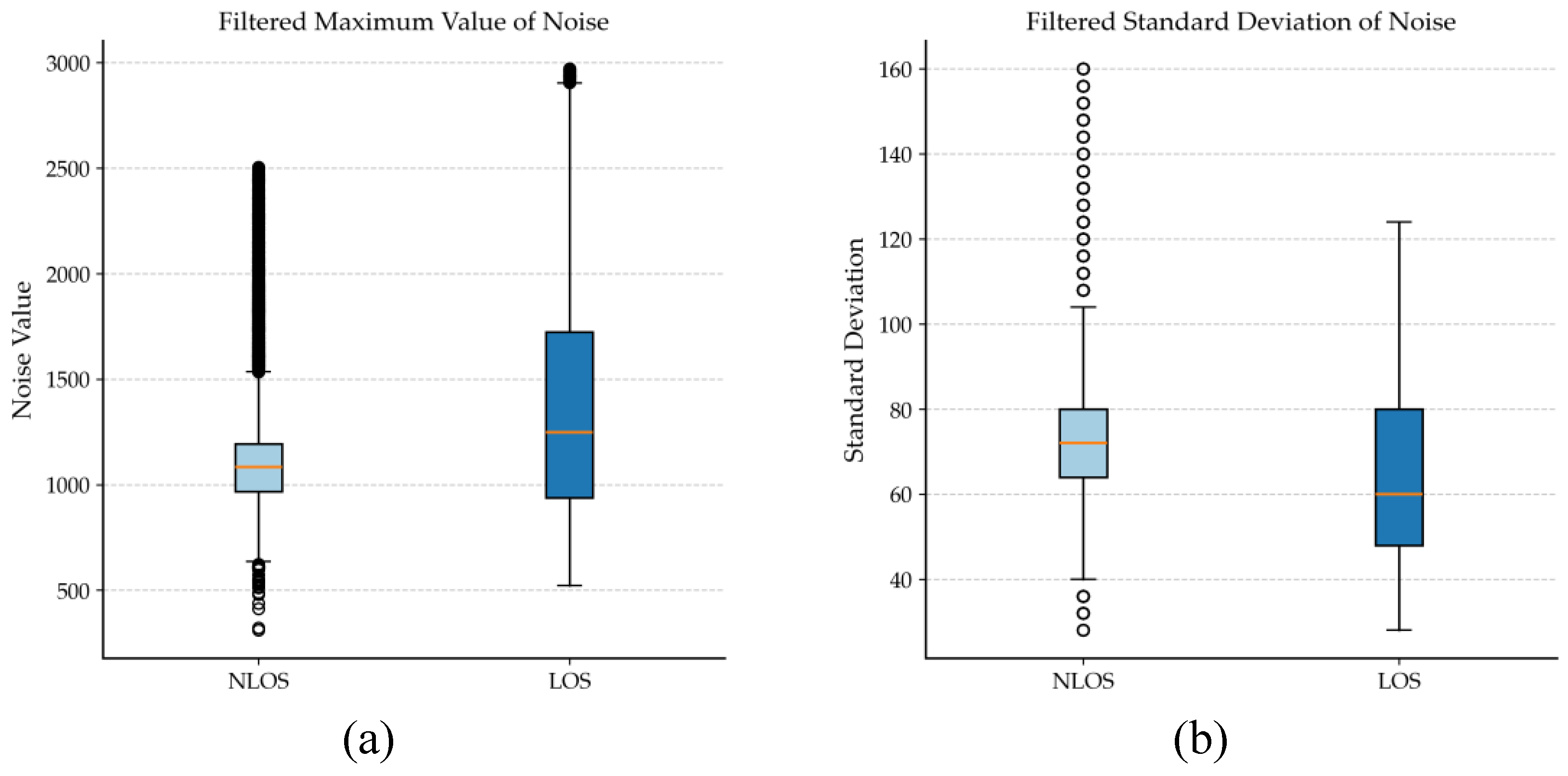 Preprints 192132 g003