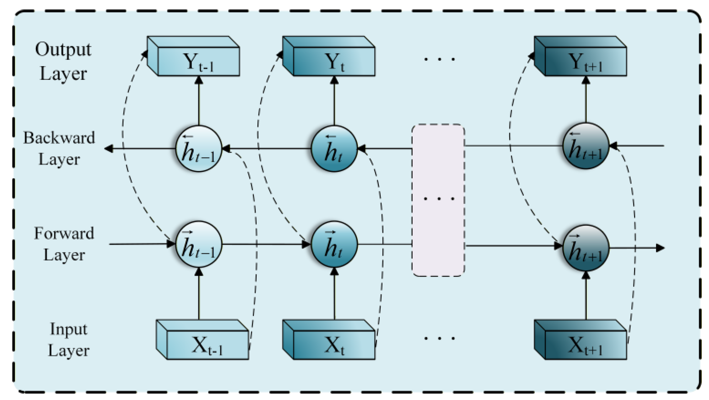 Preprints 192132 g005