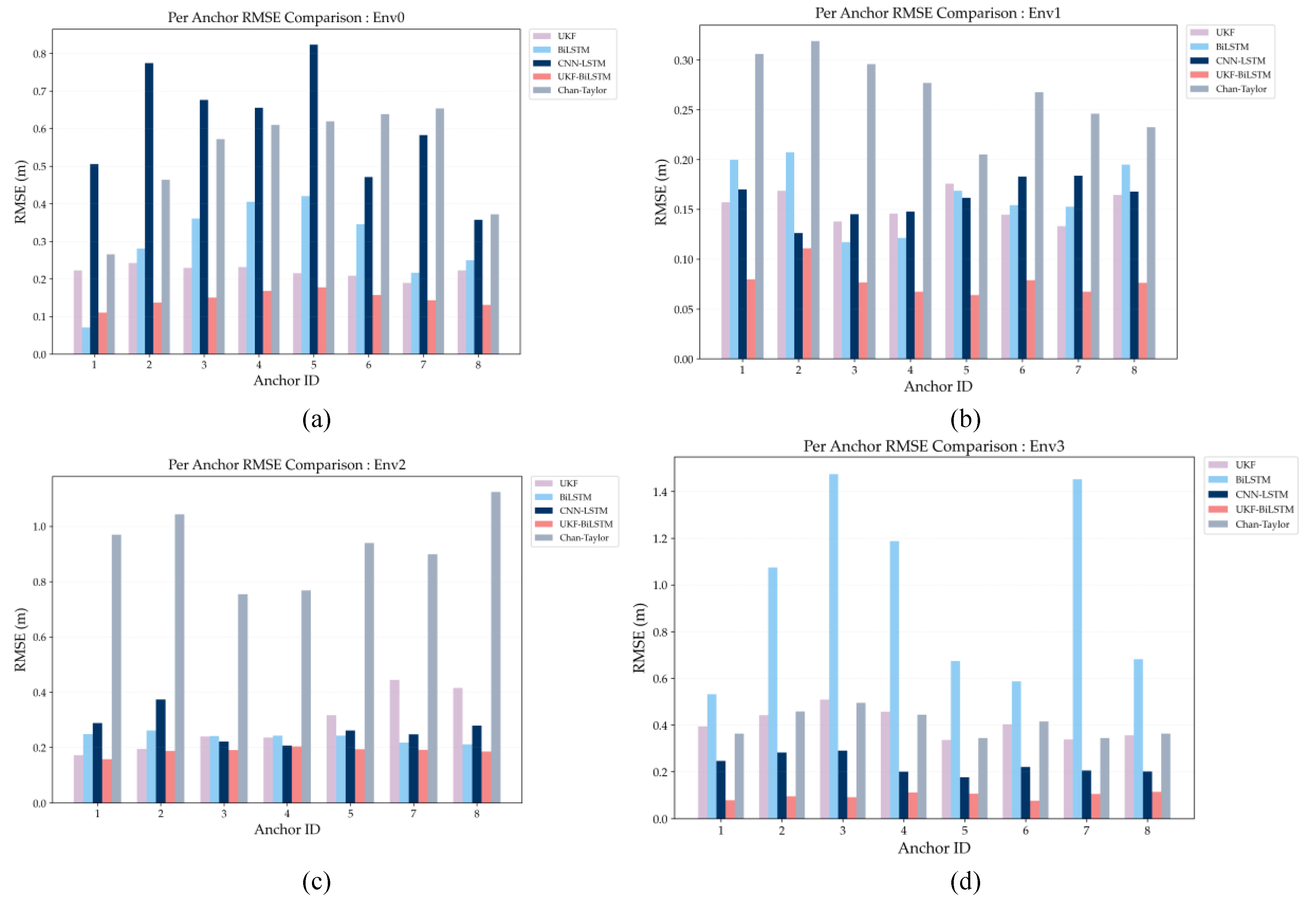 Preprints 192132 g007