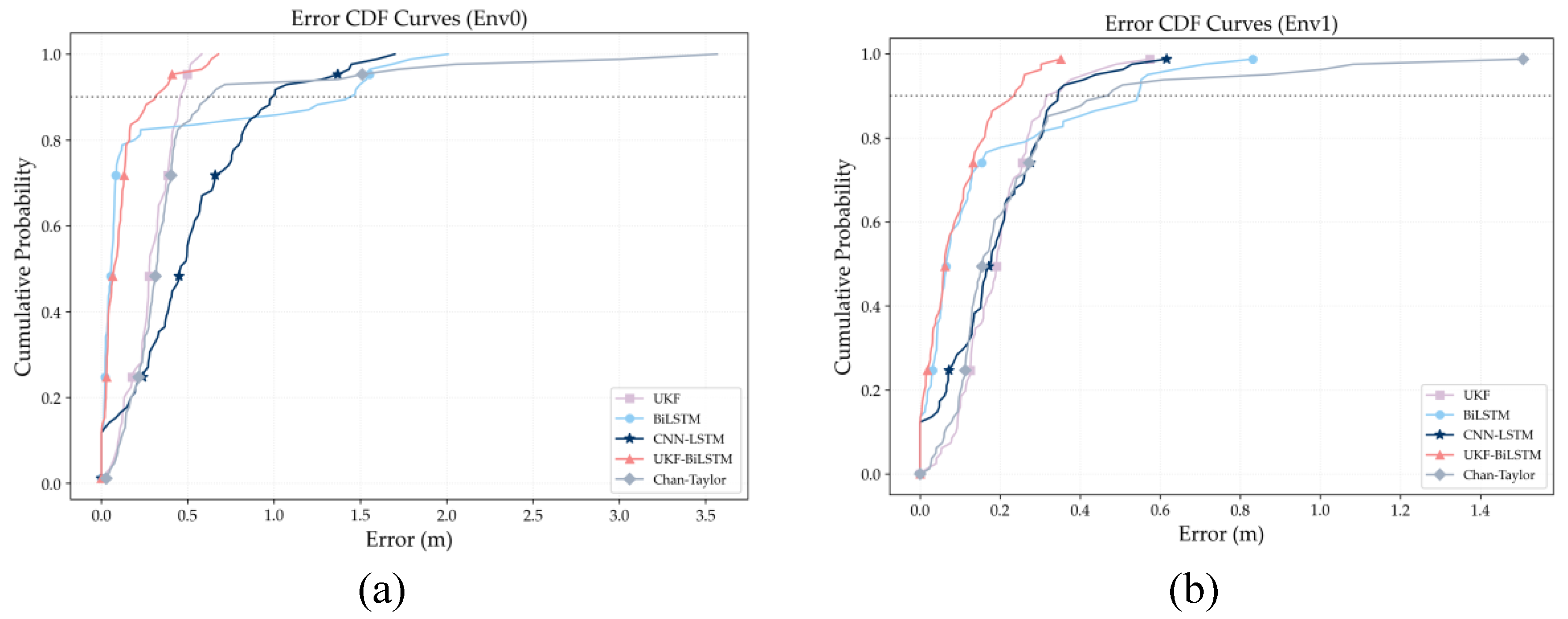 Preprints 192132 g008a