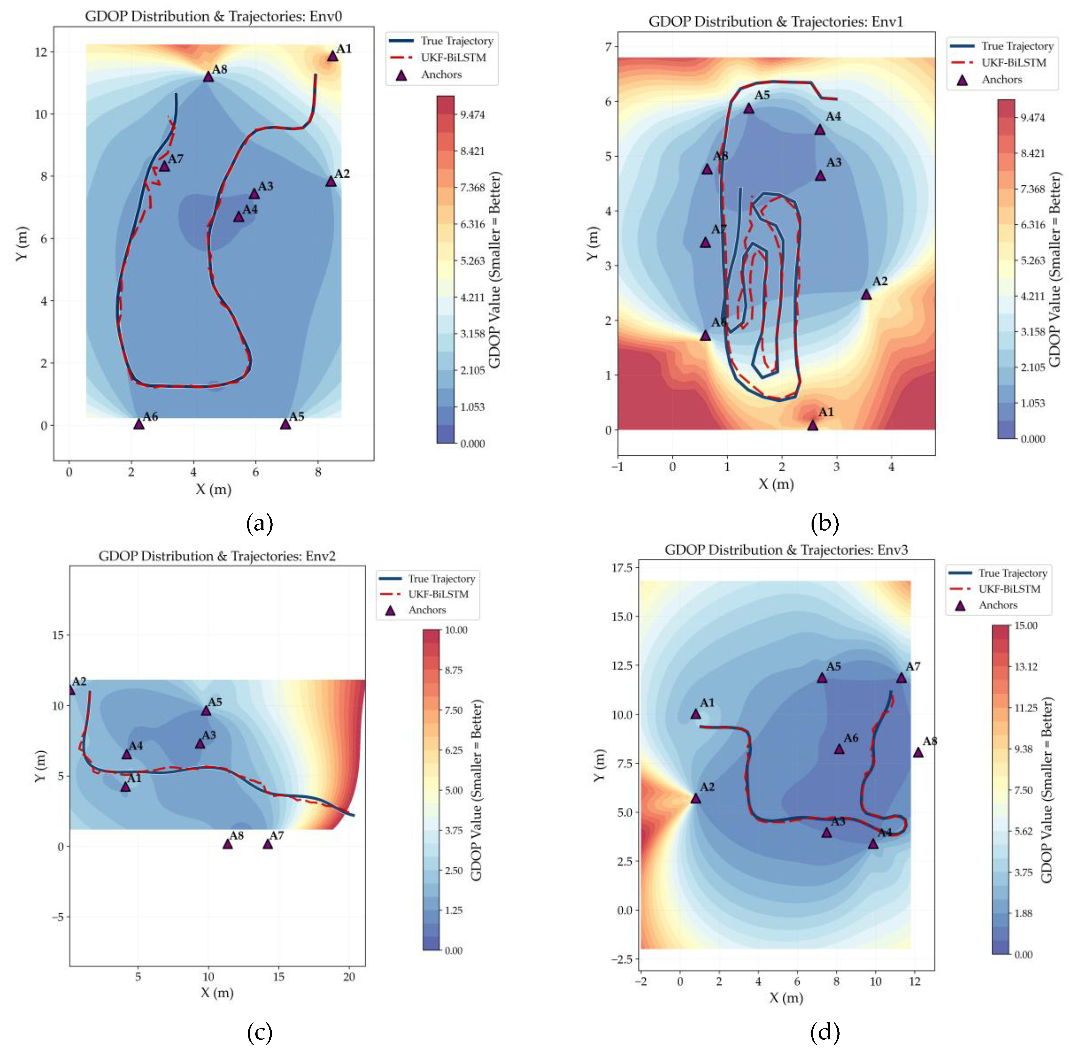 Preprints 192132 g009