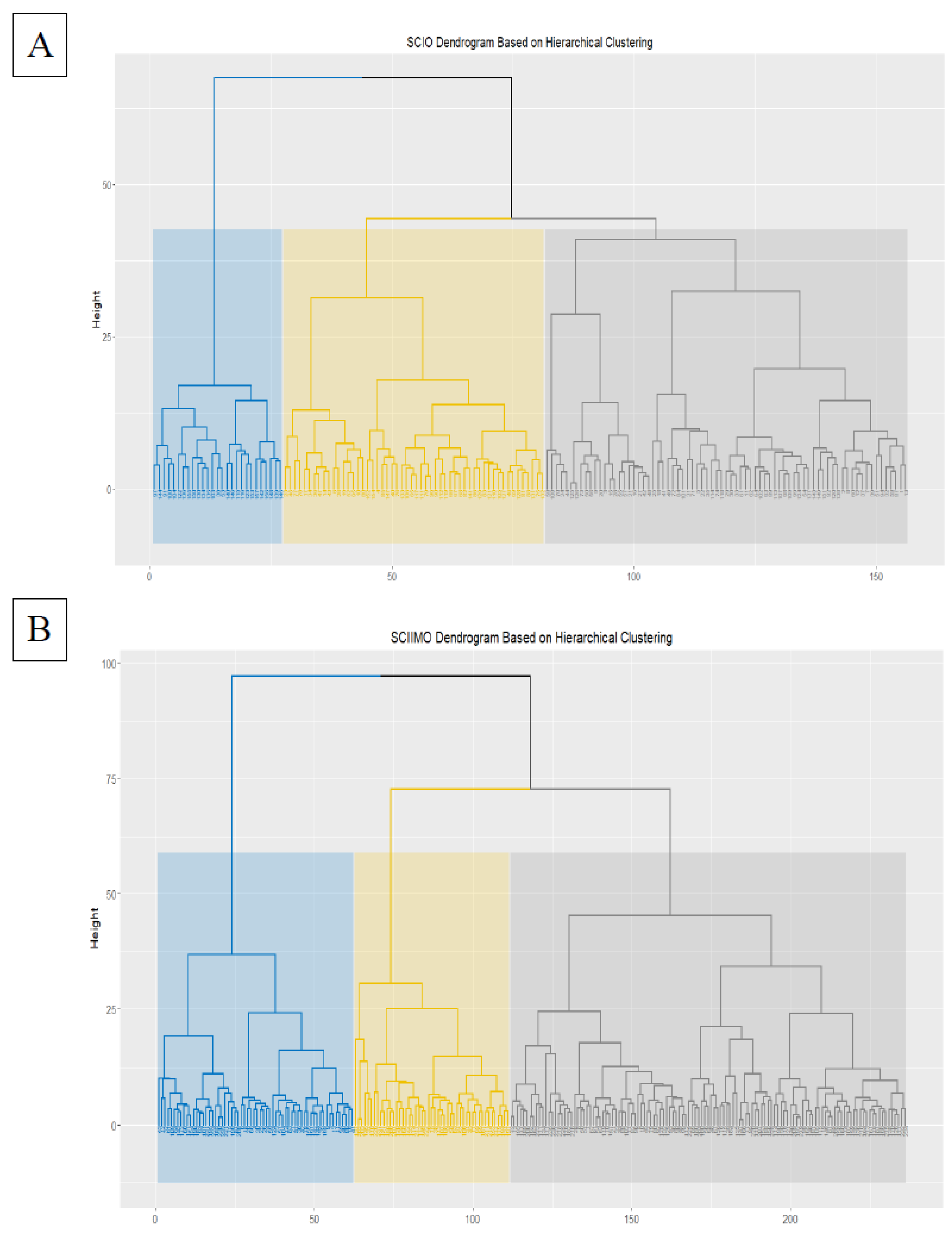 Preprints 143926 g001