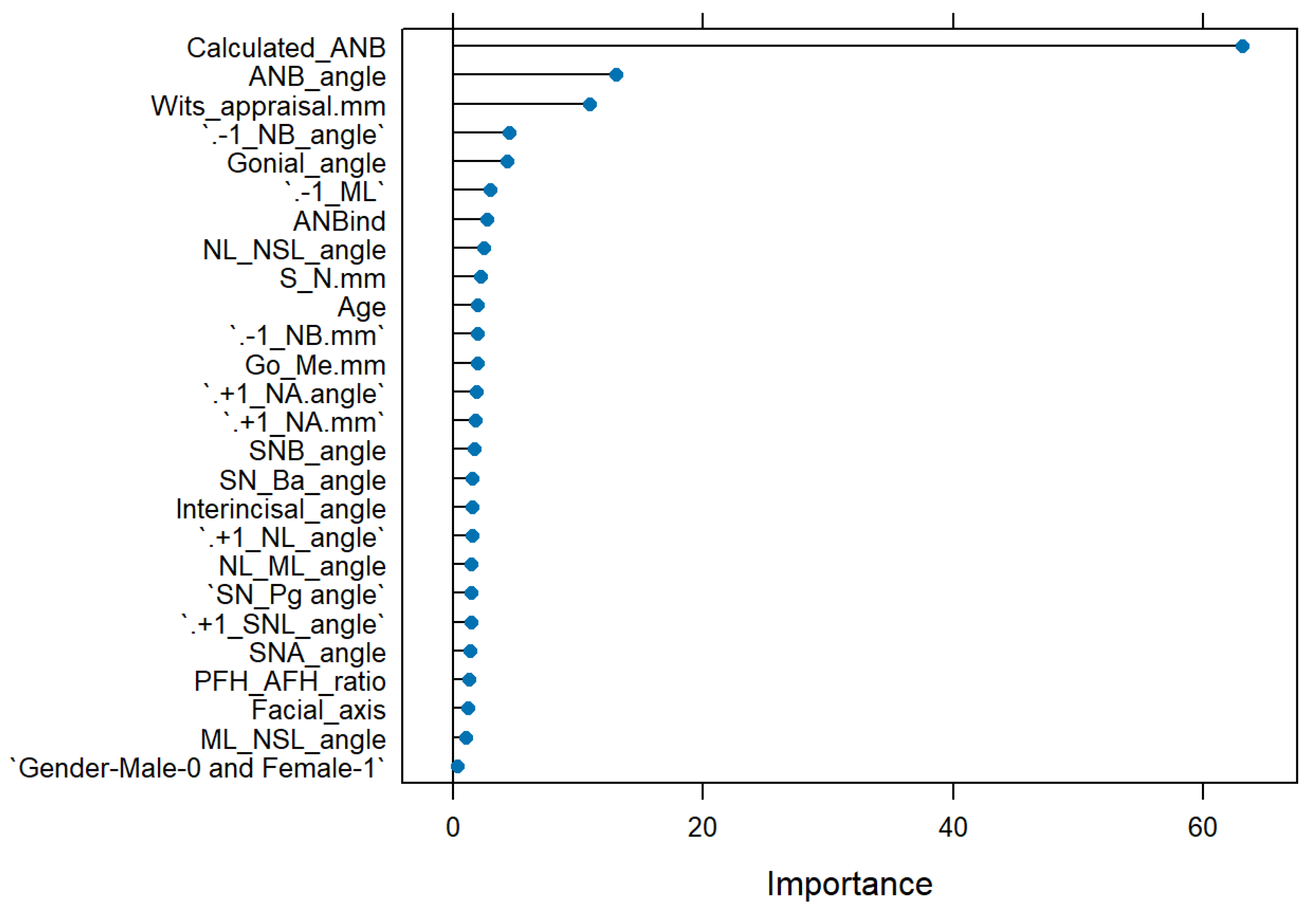 Preprints 143926 g002