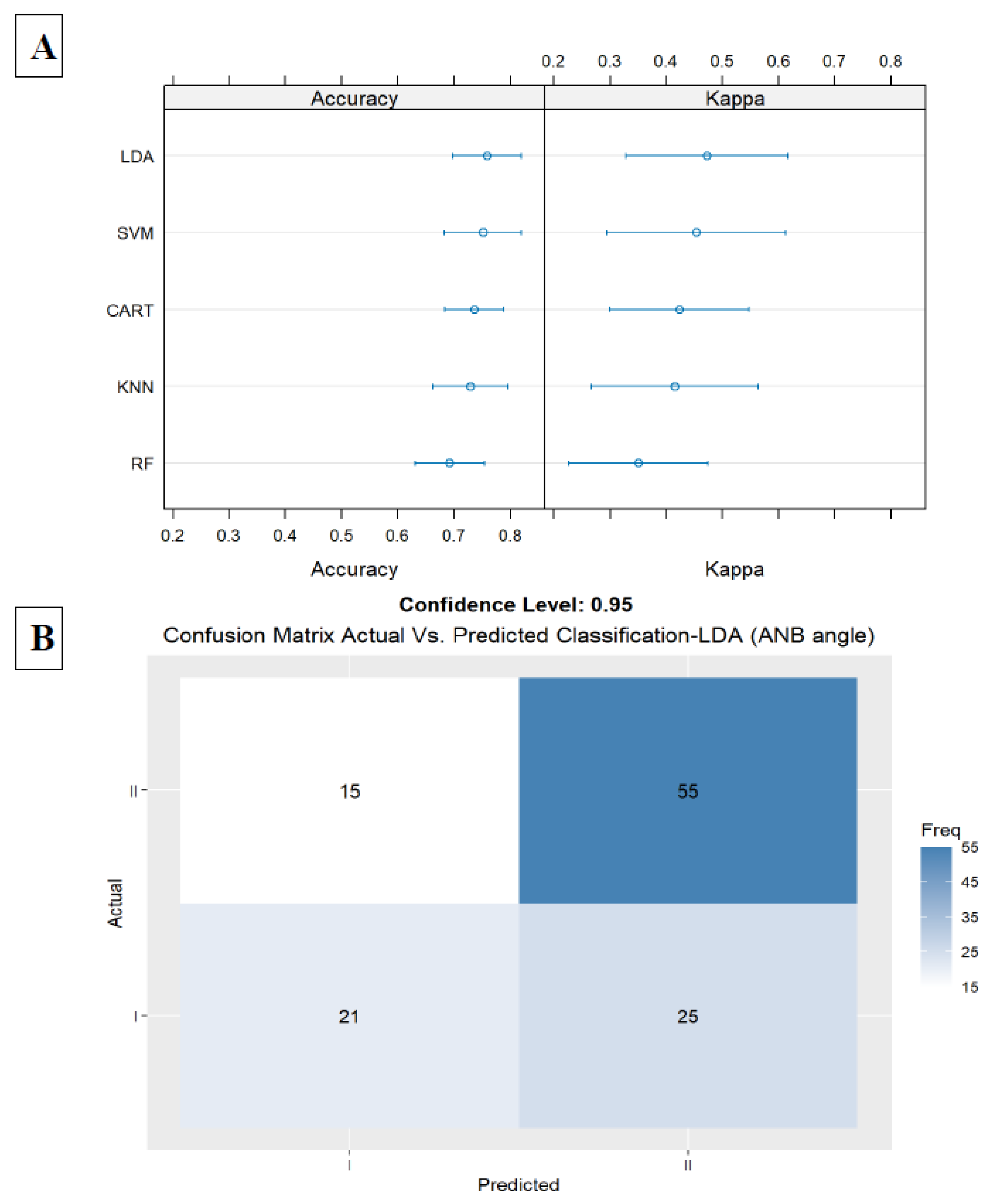 Preprints 143926 g003