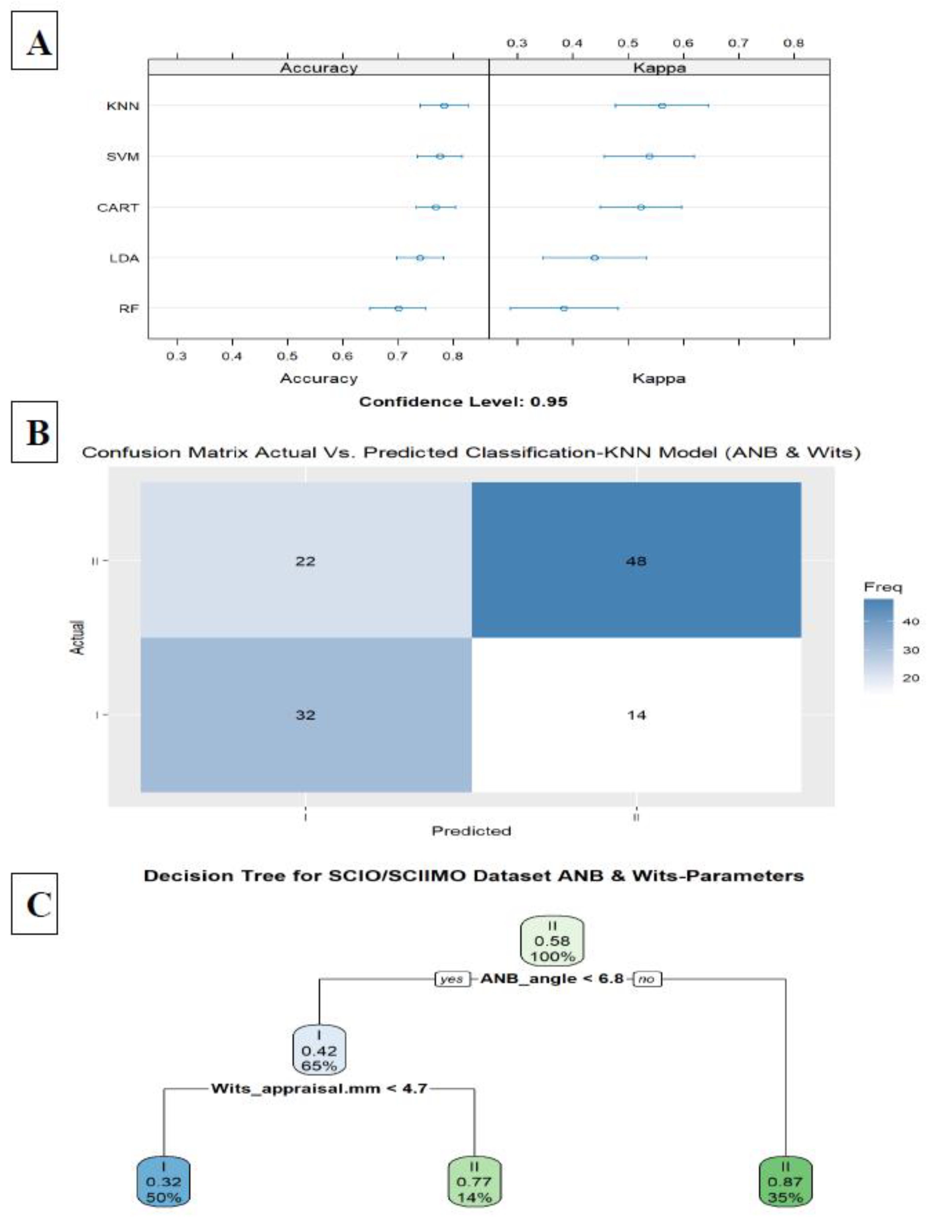 Preprints 143926 g004