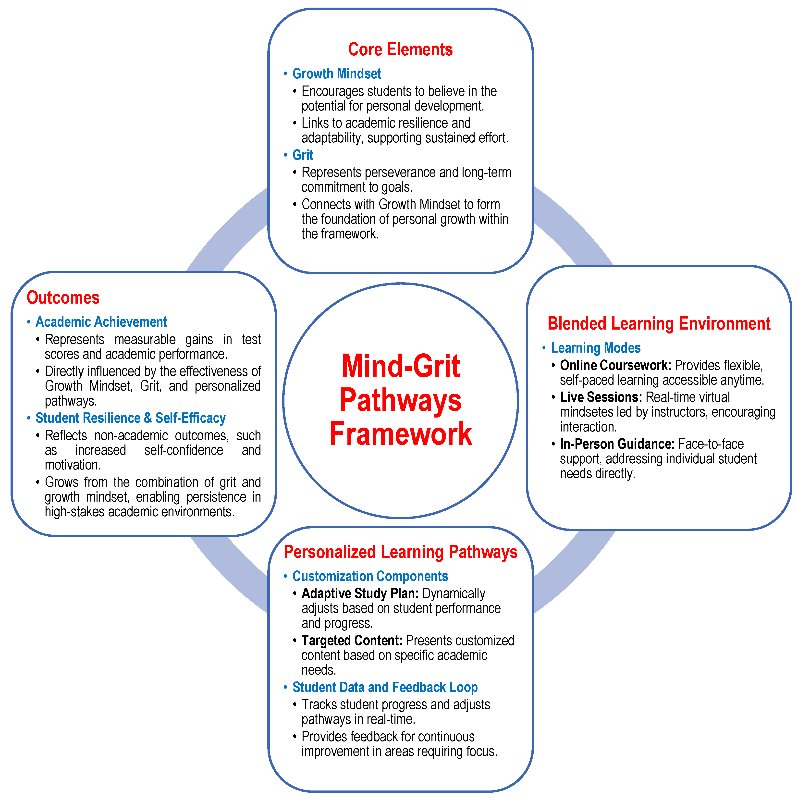 Preprints 178513 g001