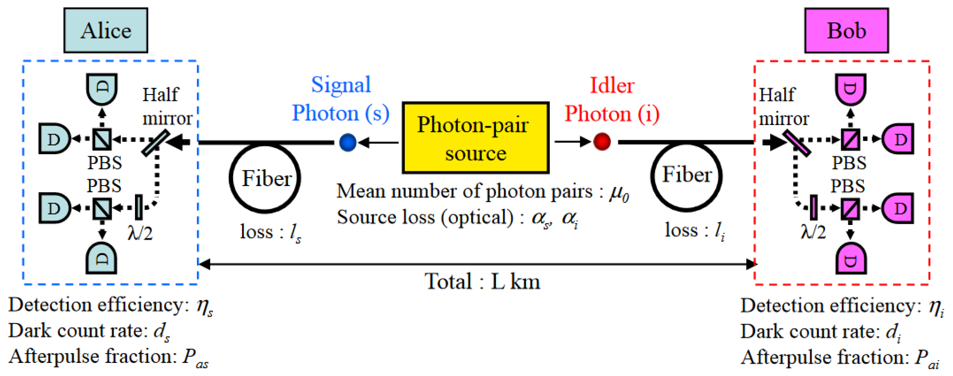 Preprints 147563 g002