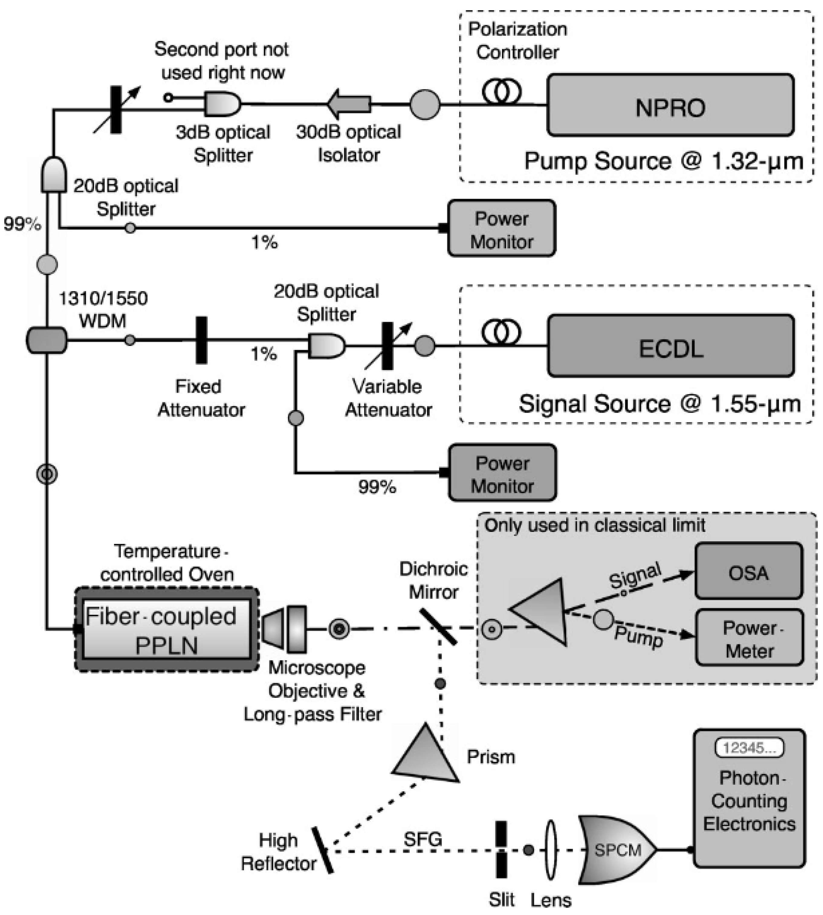 Preprints 147563 g004