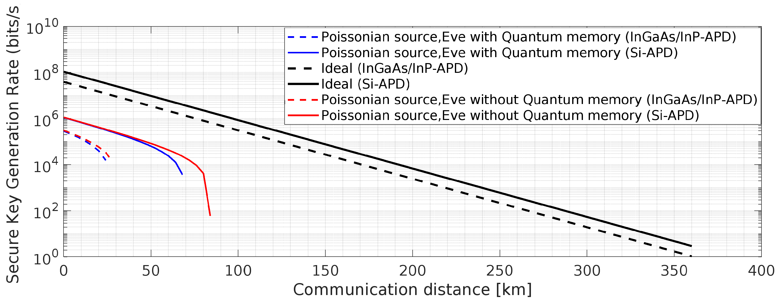 Preprints 147563 g007