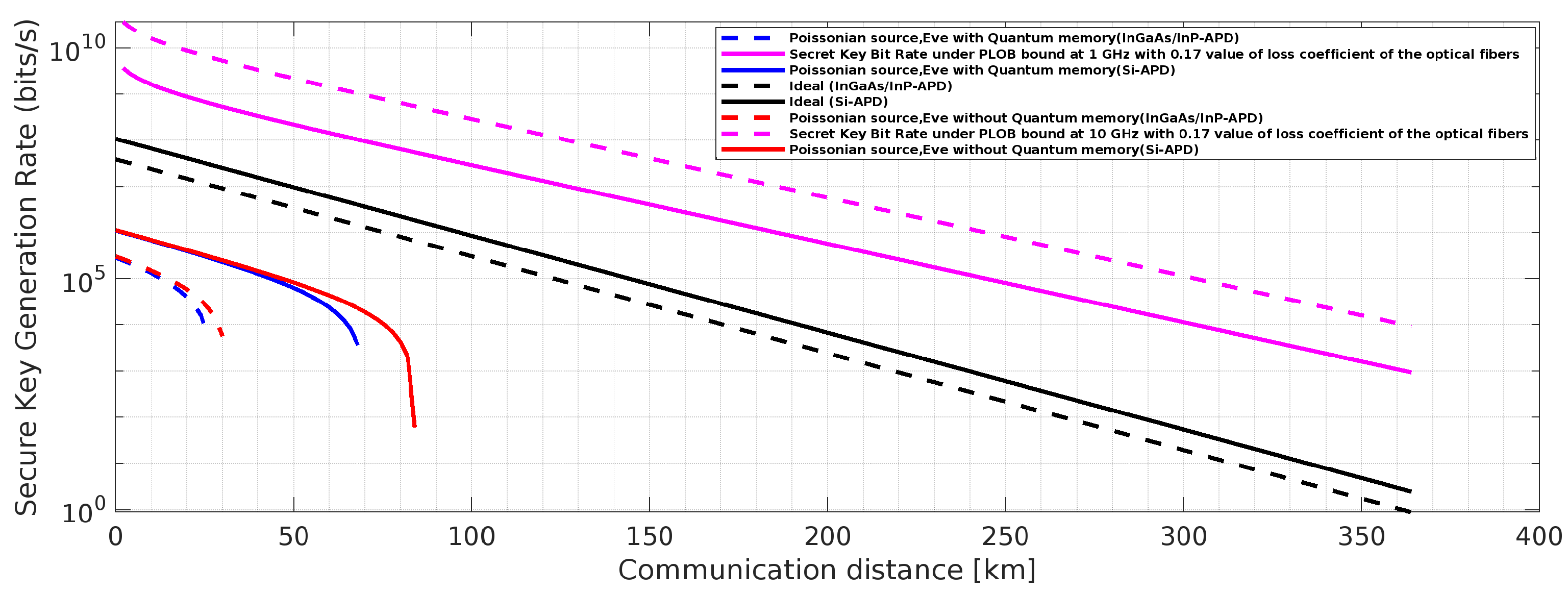 Preprints 147563 g010