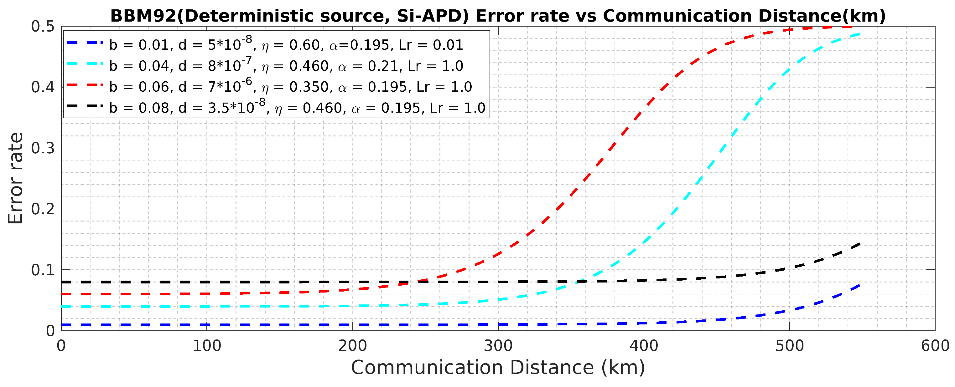 Preprints 147563 g022