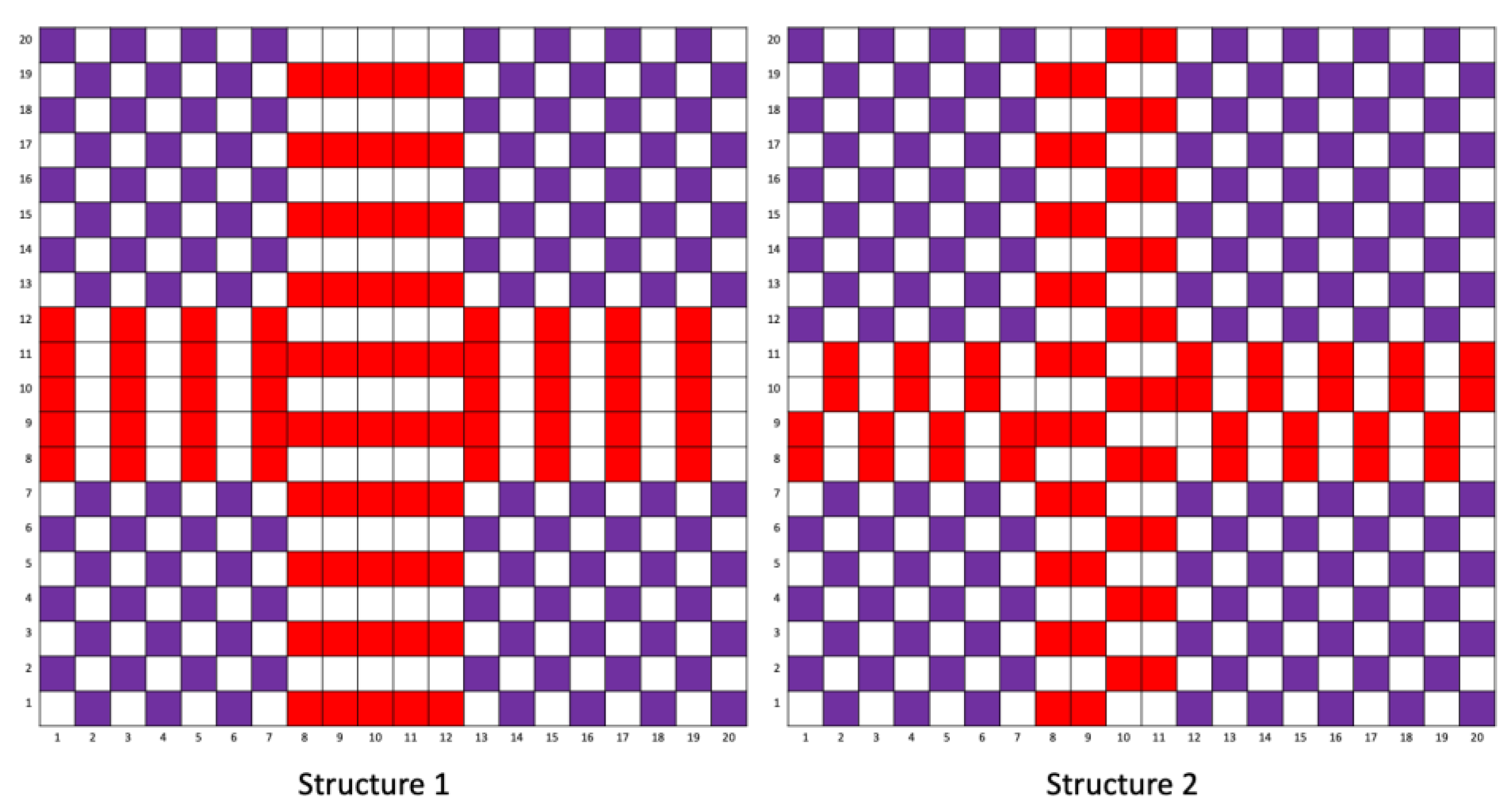 Preprints 191148 g003