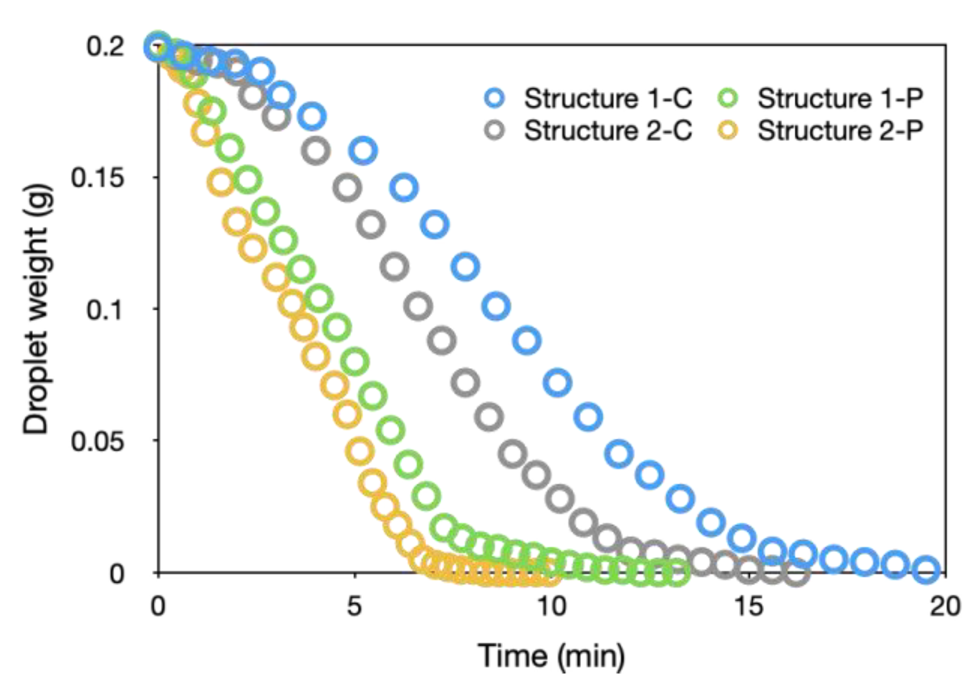 Preprints 191148 g004