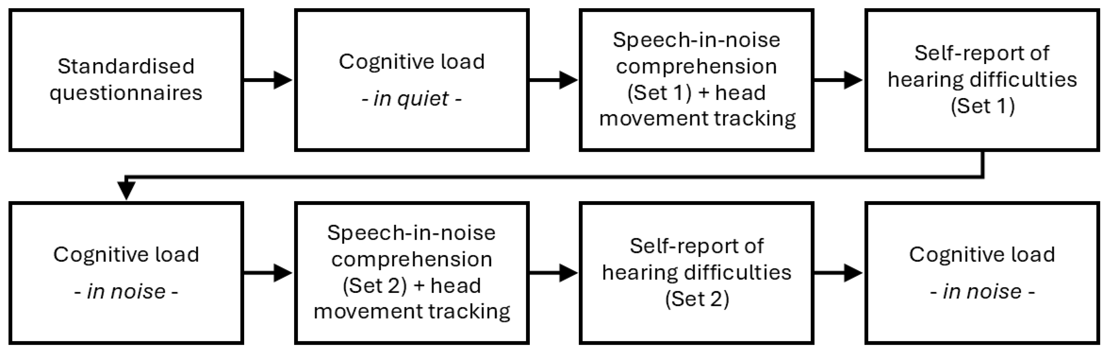 Preprints 167382 g001
