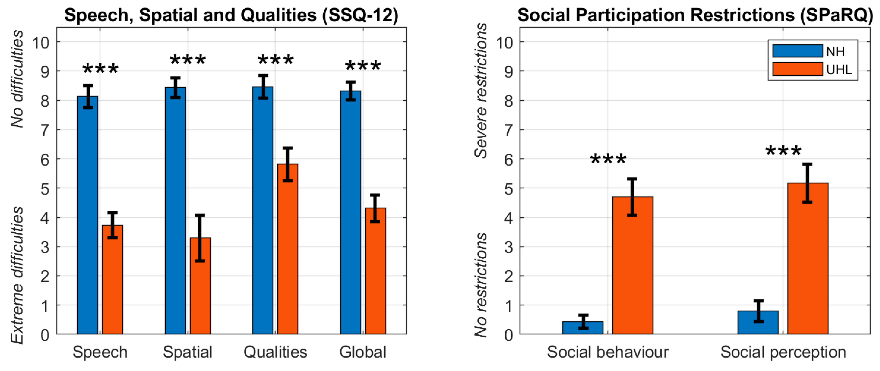 Preprints 167382 g002