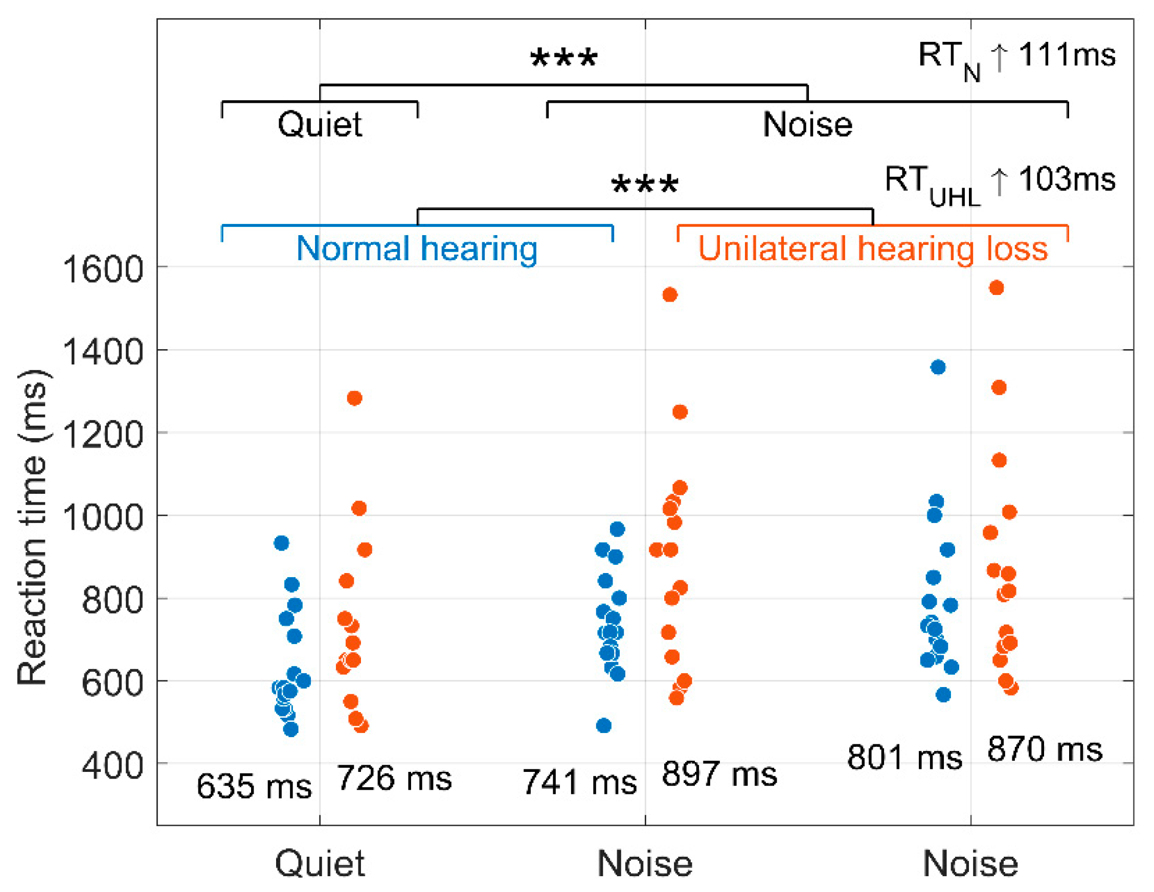Preprints 167382 g003